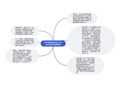 明年我国或面对发达与发展中国家更频繁摩擦