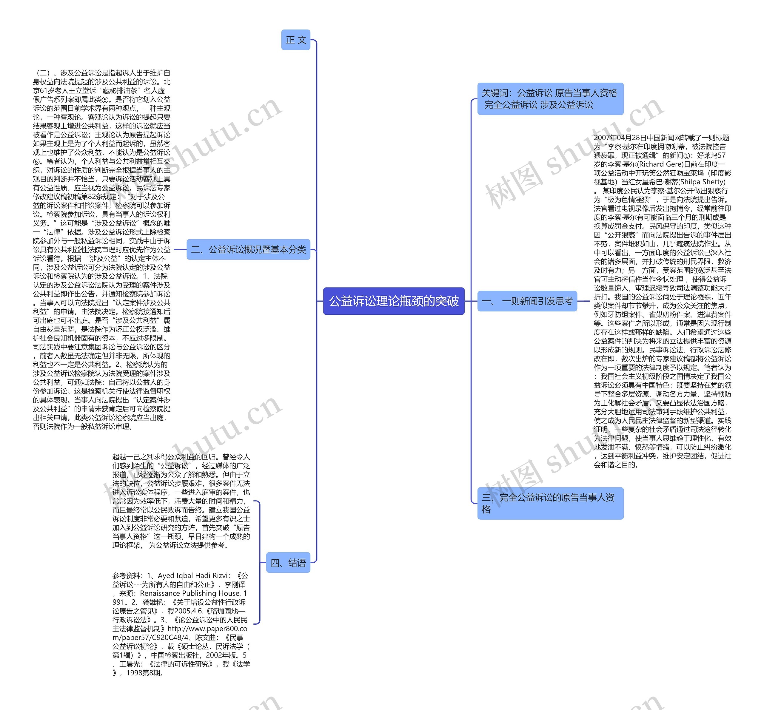 公益诉讼理论瓶颈的突破思维导图
