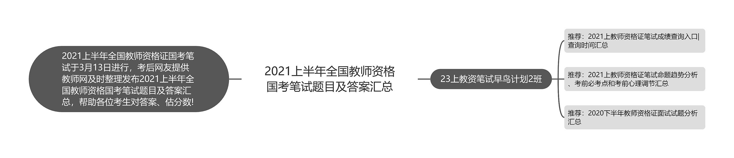 2021上半年全国教师资格国考笔试题目及答案汇总思维导图