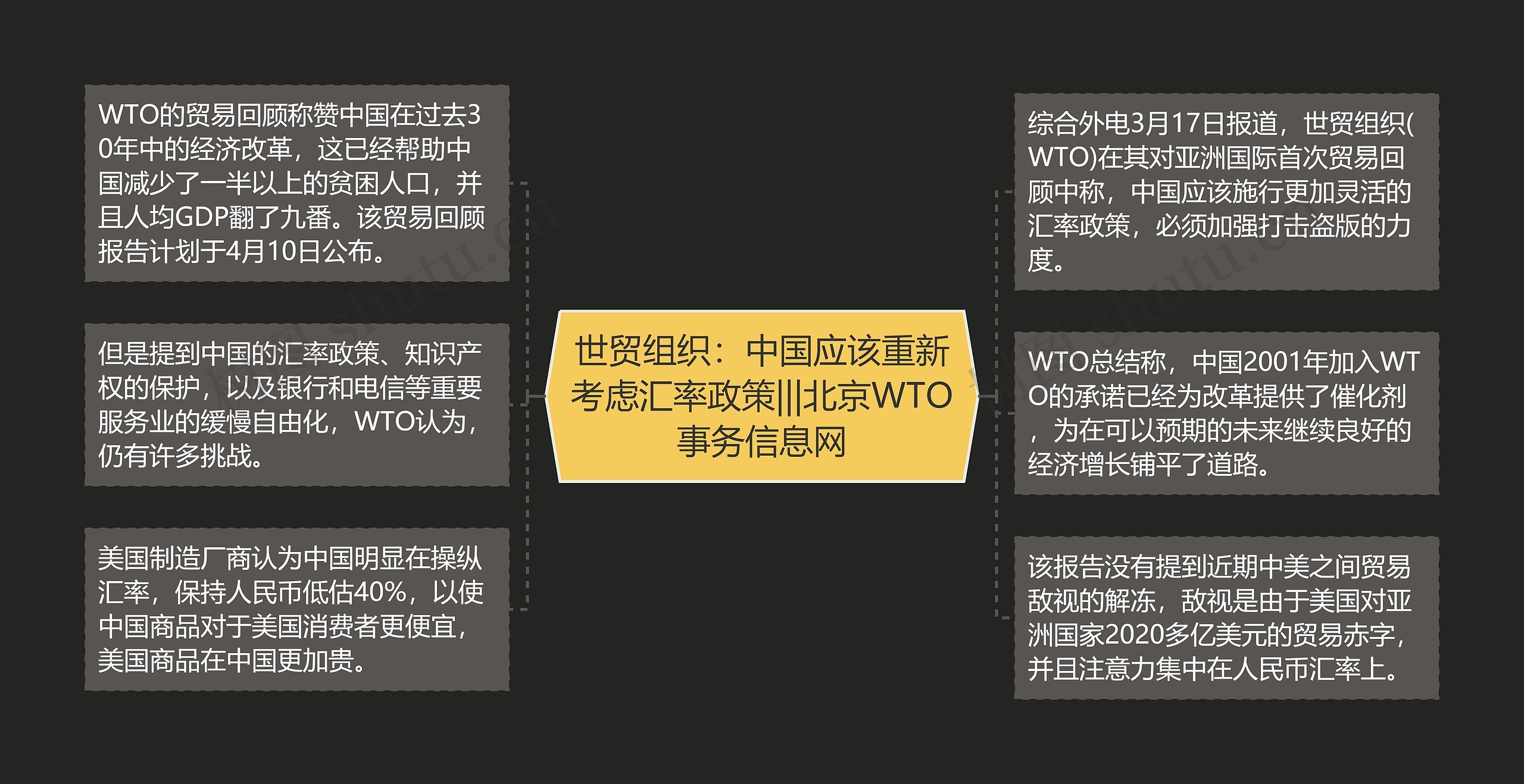 世贸组织：中国应该重新考虑汇率政策|||北京WTO事务信息网