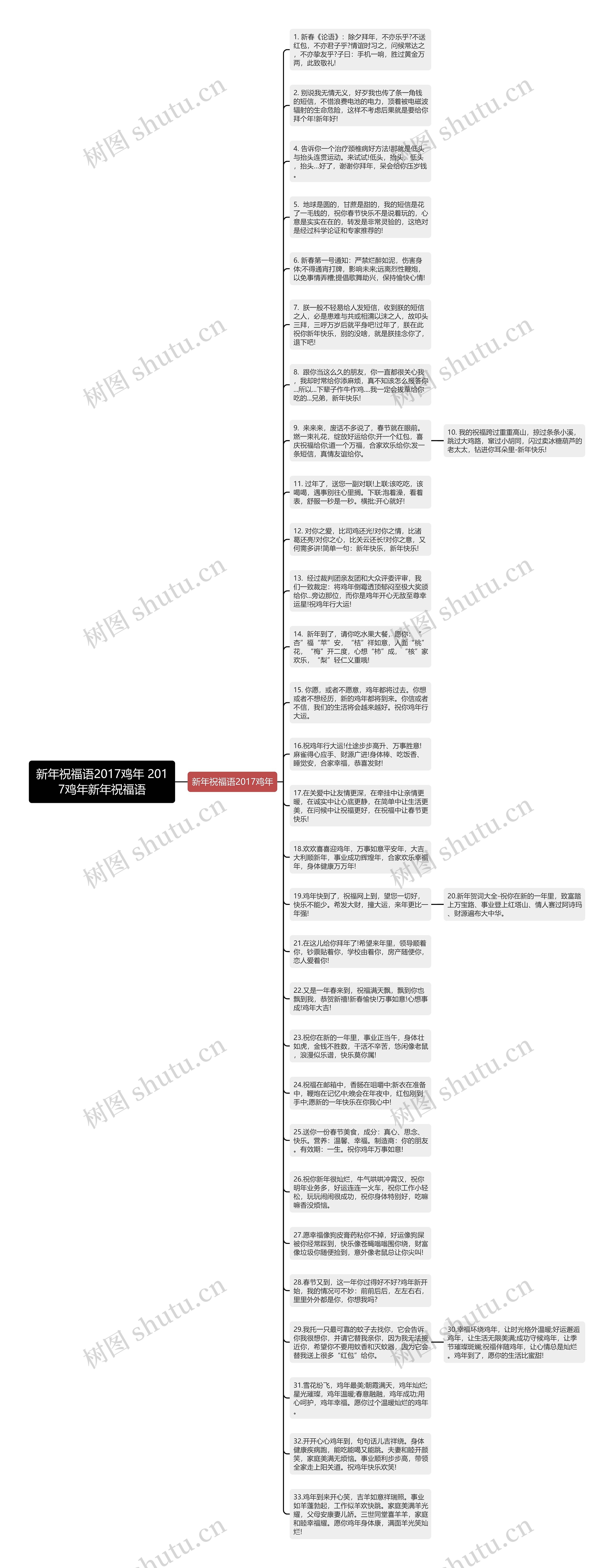 新年祝福语2017鸡年 2017鸡年新年祝福语思维导图