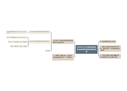 2020年中小学教师资格证笔试成绩查询网址|查询流程