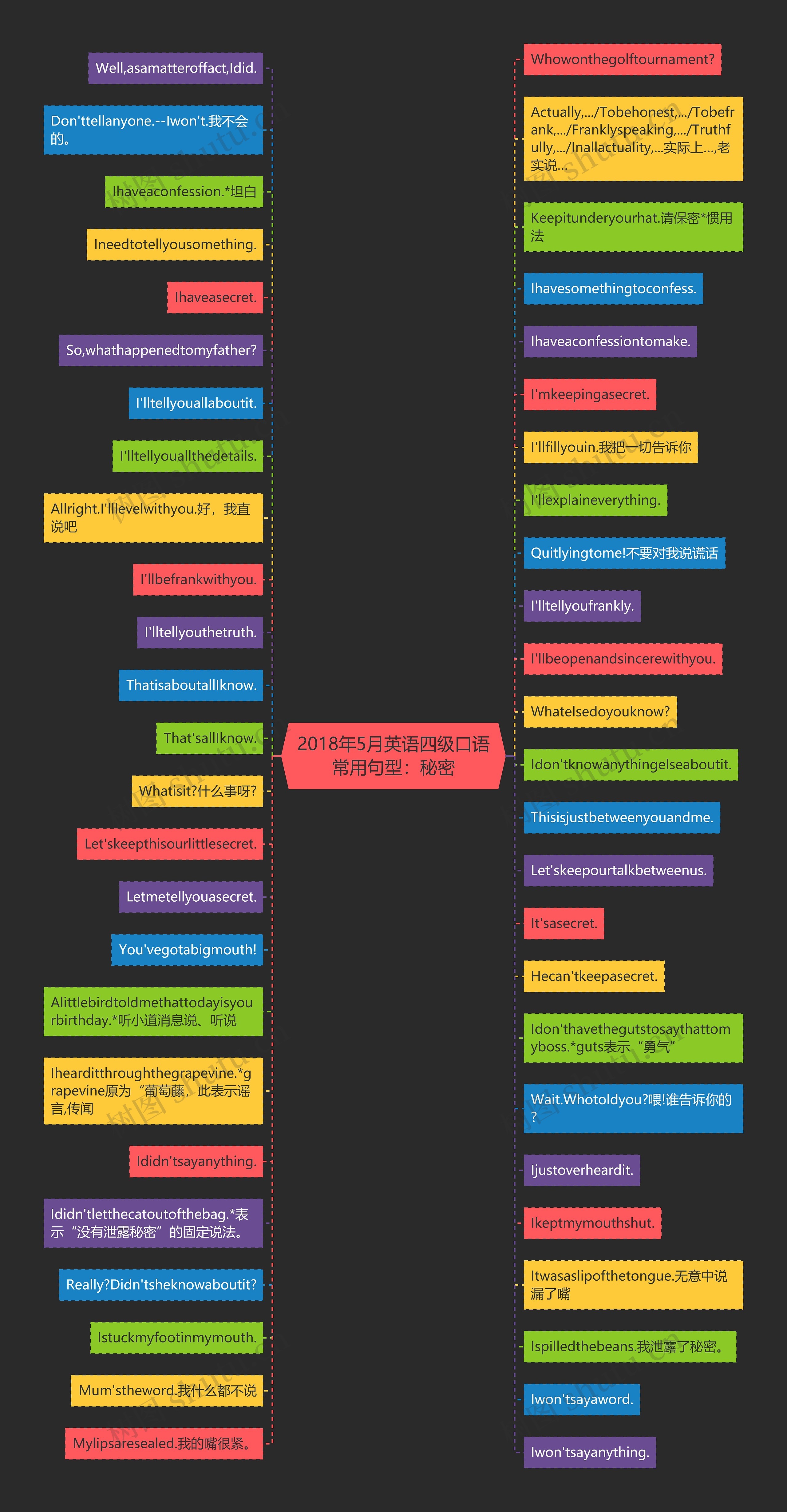 2018年5月英语四级口语常用句型:秘密 2018年5月英语四级口语常用句型:秘密
