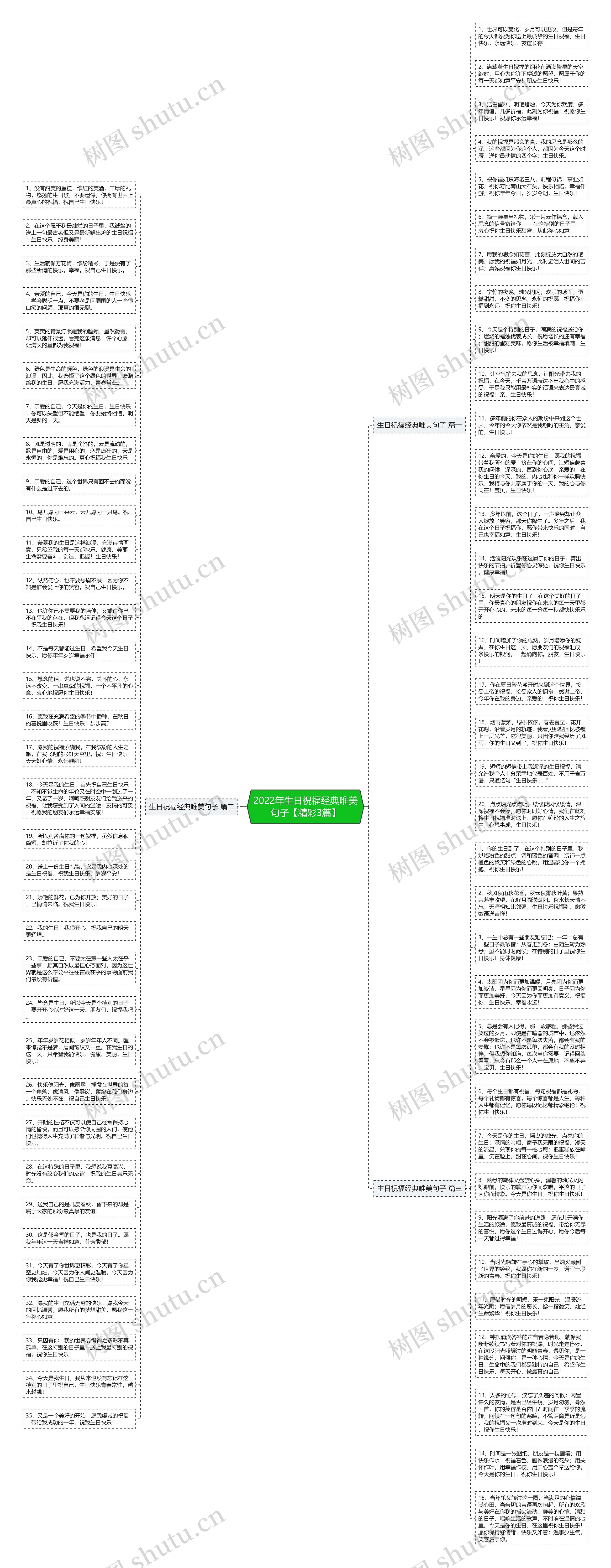 2022年生日祝福经典唯美句子【精彩3篇】思维导图