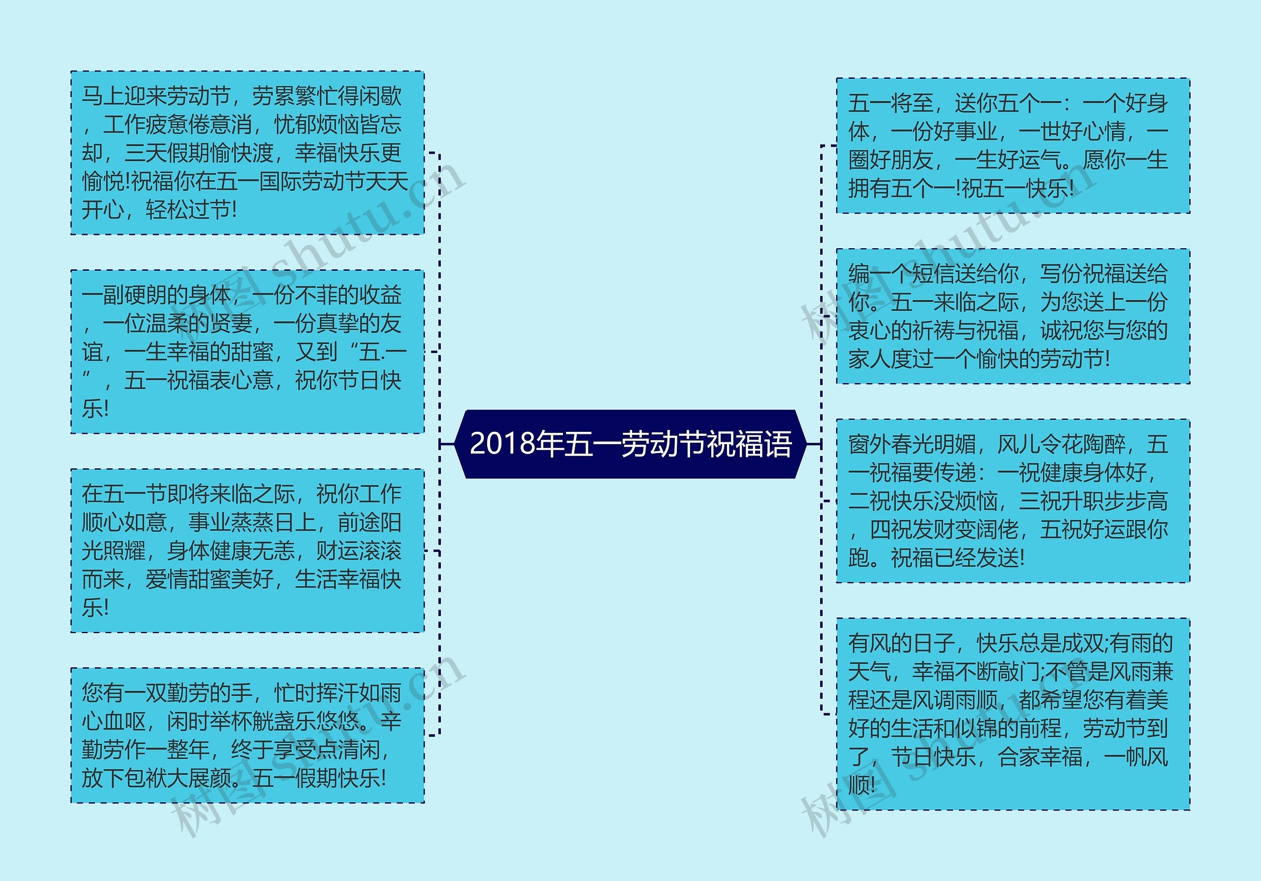 2018年五一劳动节祝福语思维导图