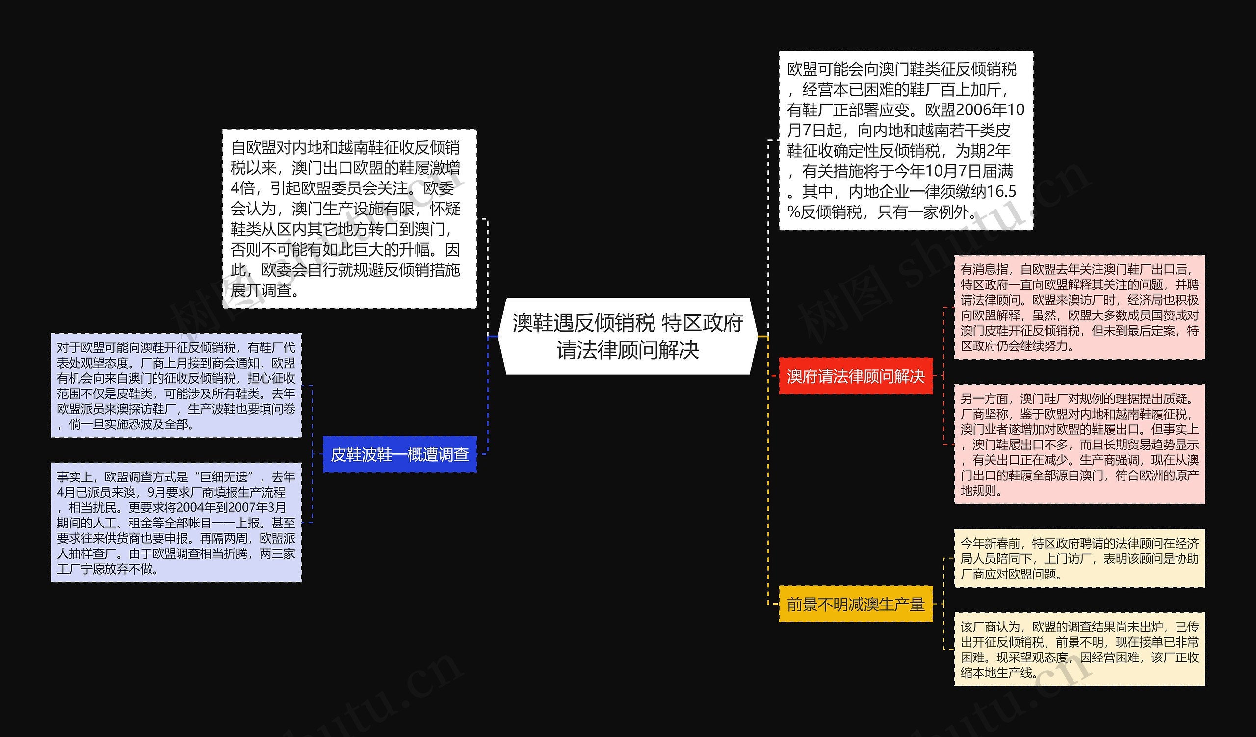 澳鞋遇反倾销税 特区政府请法律顾问解决思维导图