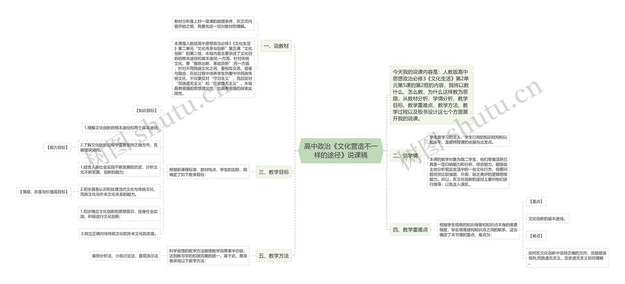 高中政治《文化营造不一样的途径》说课稿思维导图