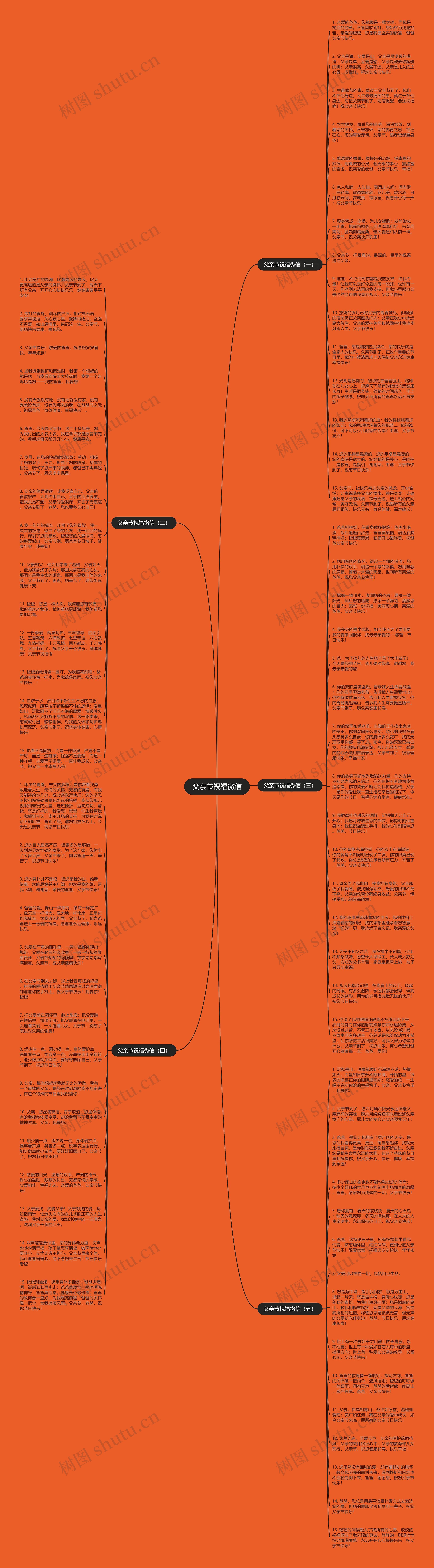 父亲节祝福微信思维导图