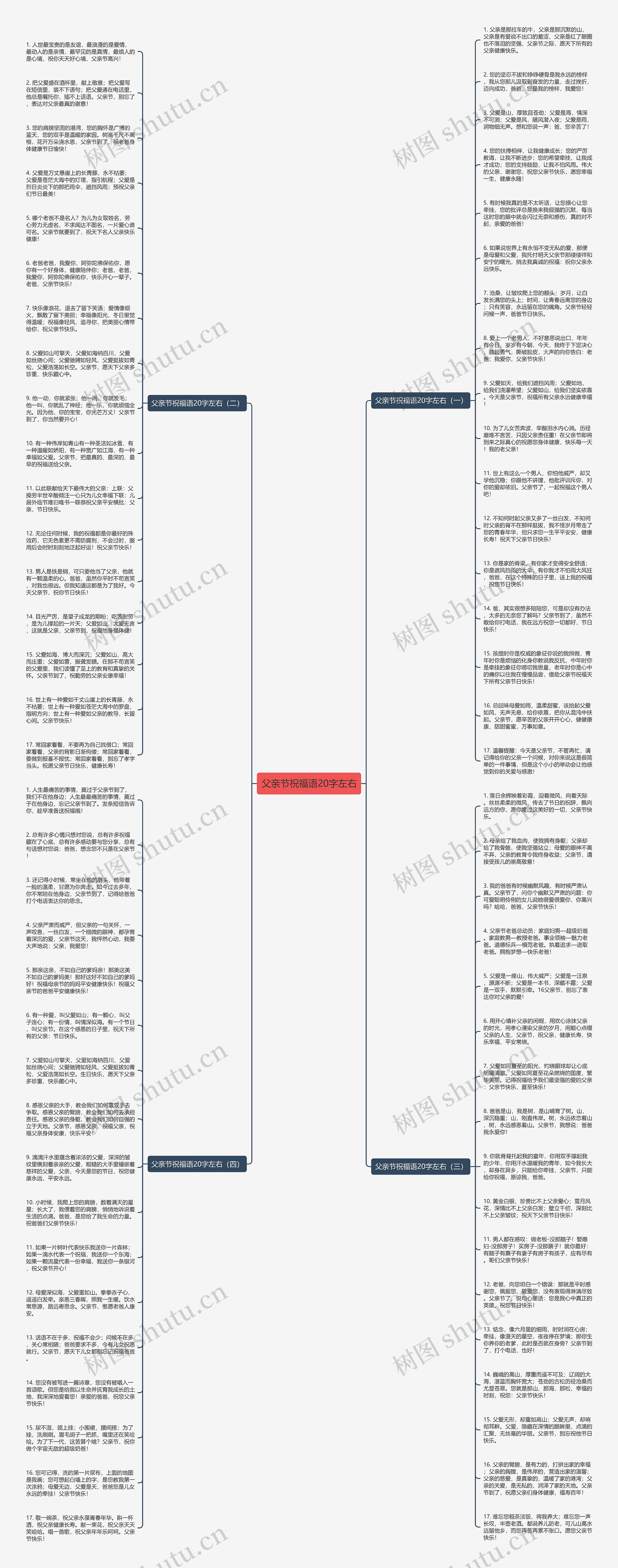 父亲节祝福语20字左右思维导图