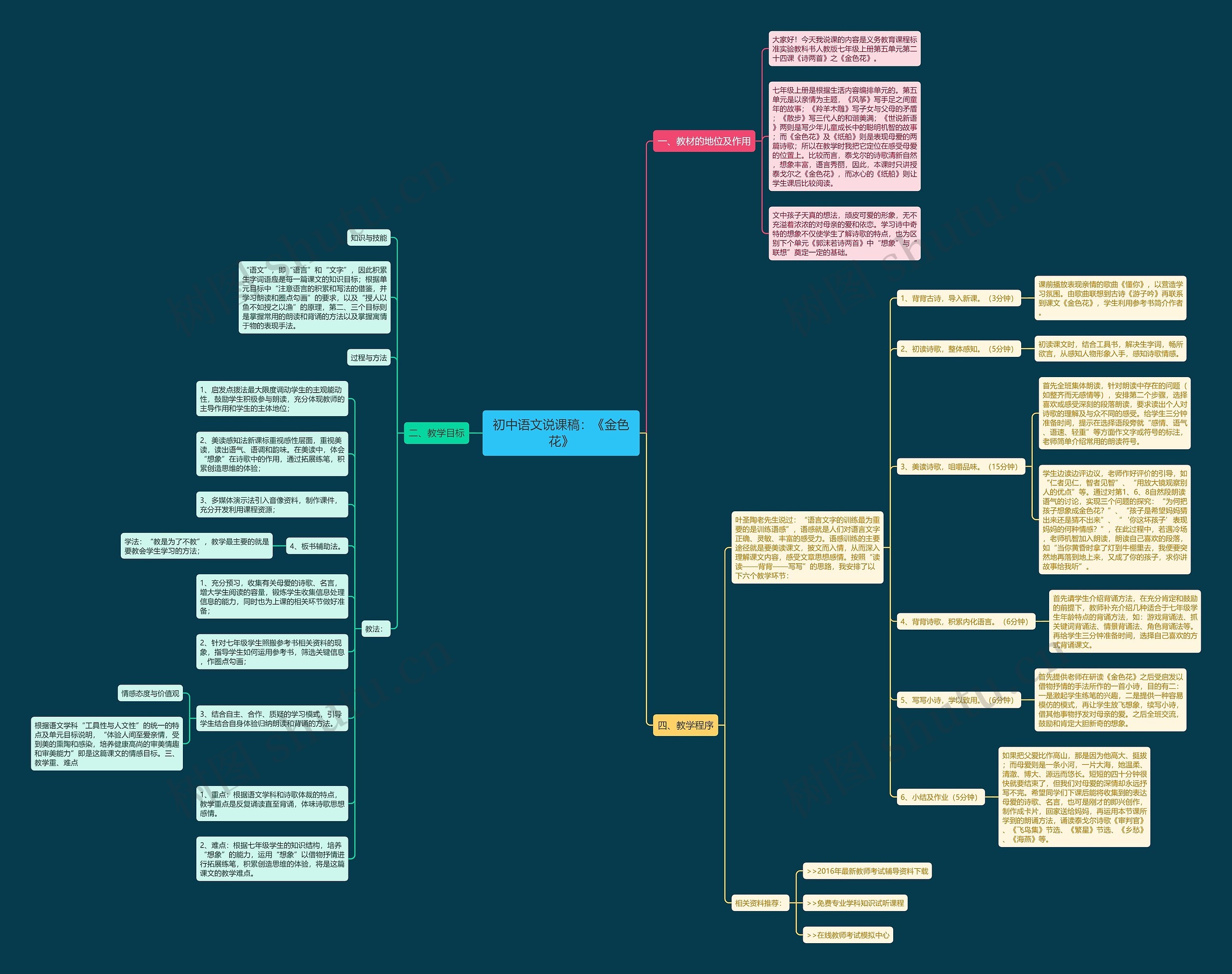 初中语文说课稿：《金色花》思维导图