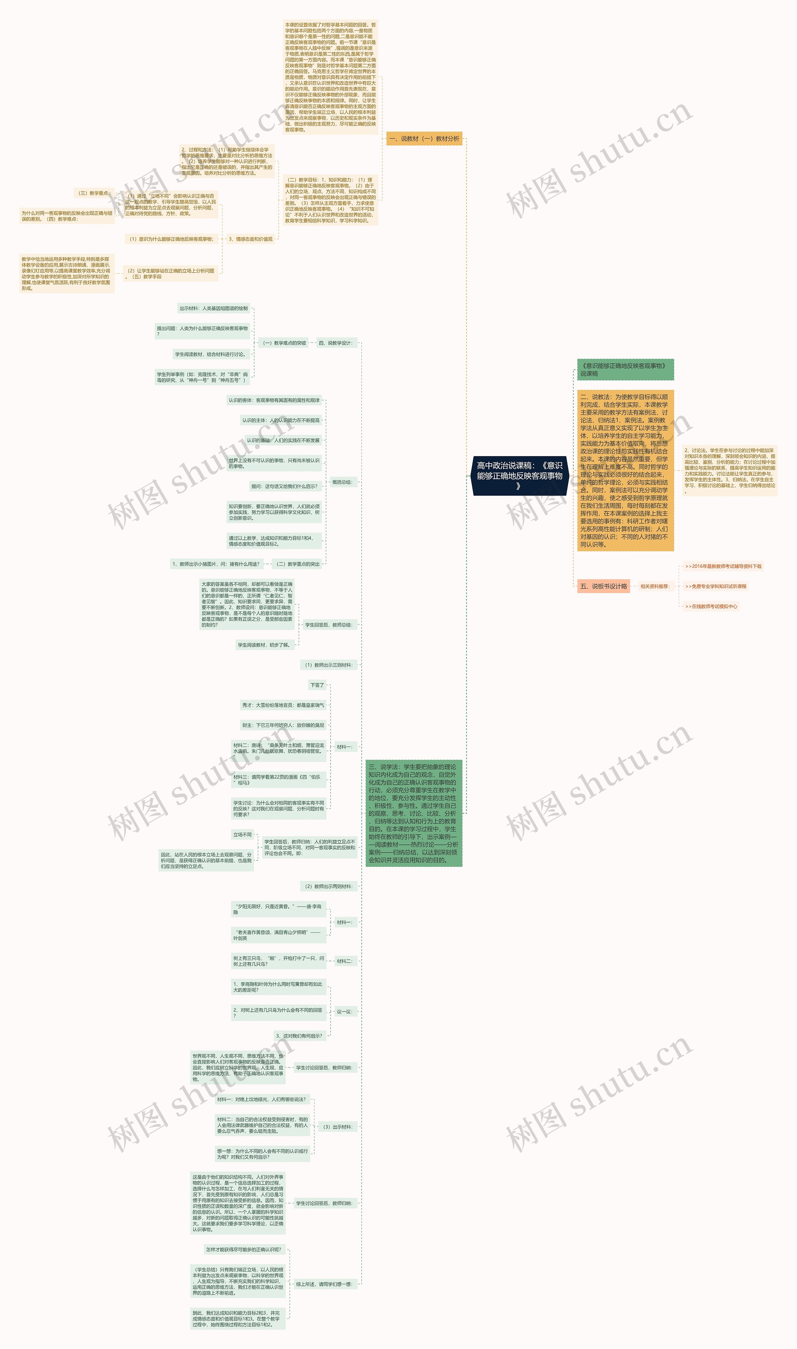 高中政治说课稿：《意识能够正确地反映客观事物》思维导图
