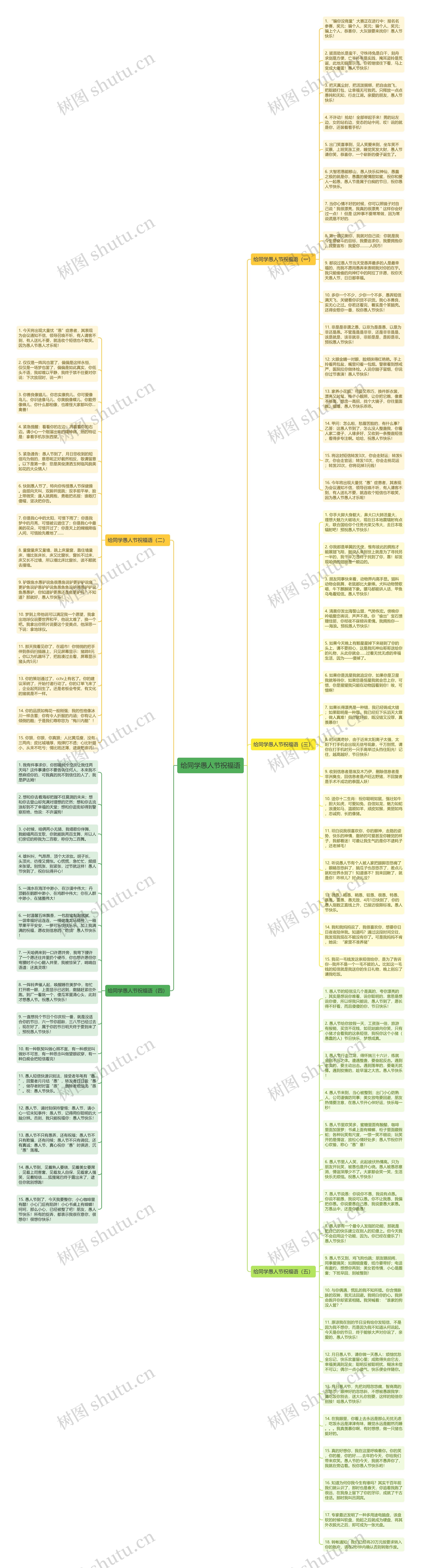 给同学愚人节祝福语思维导图