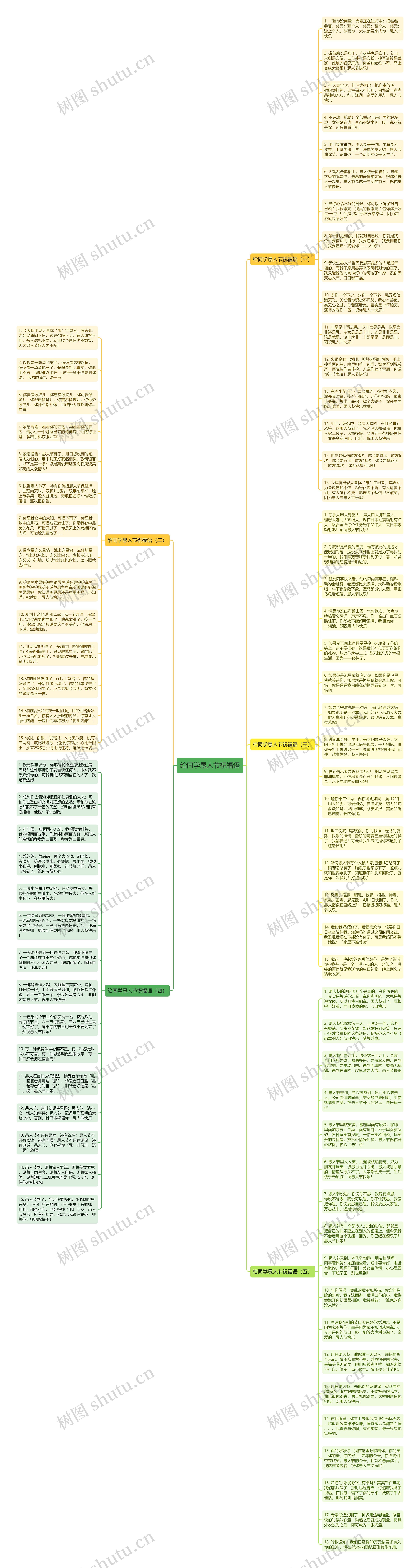 给同学愚人节祝福语思维导图高清图 给同学愚人节祝福语思维导图