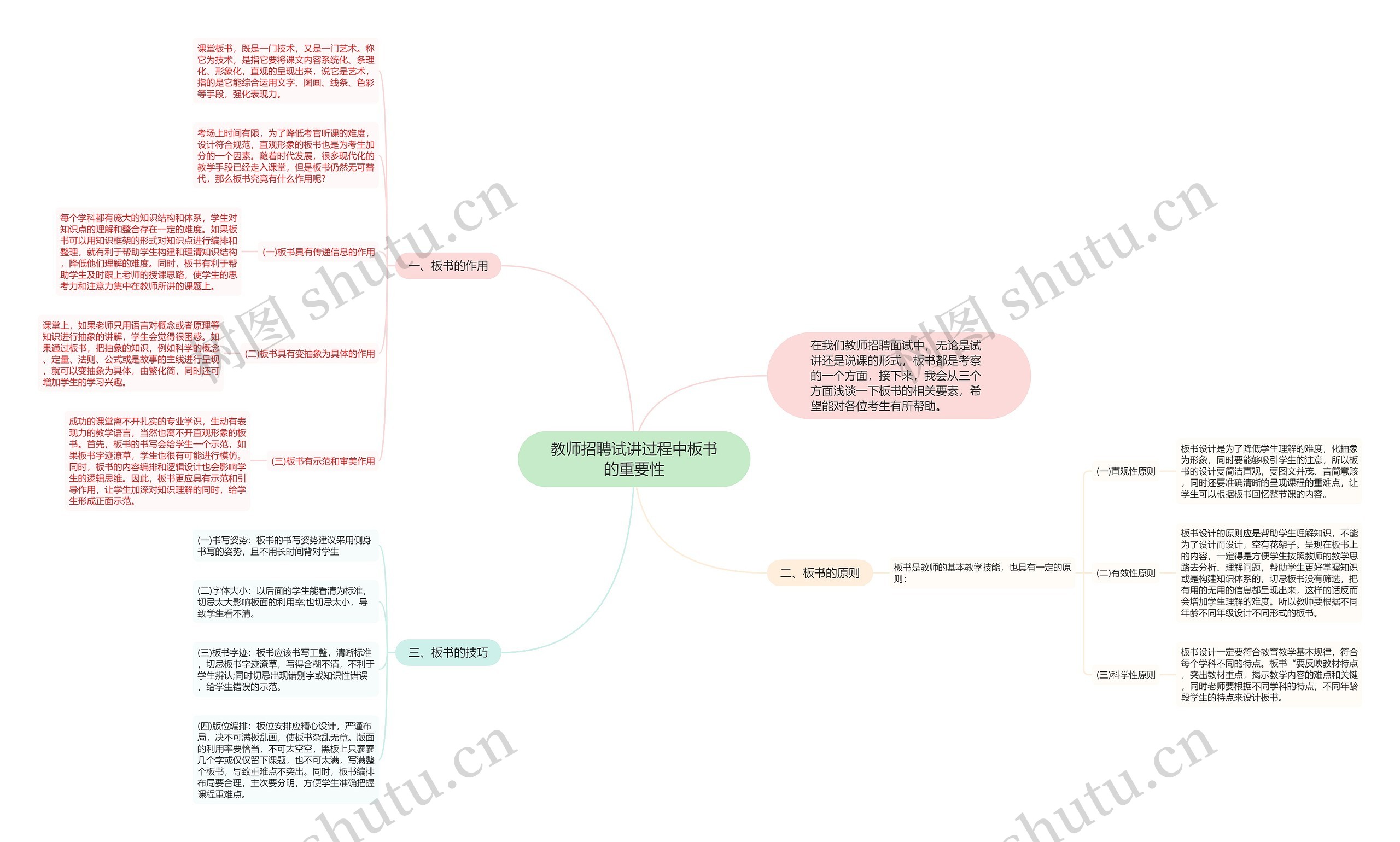 教师招聘试讲过程中板书的重要性思维导图