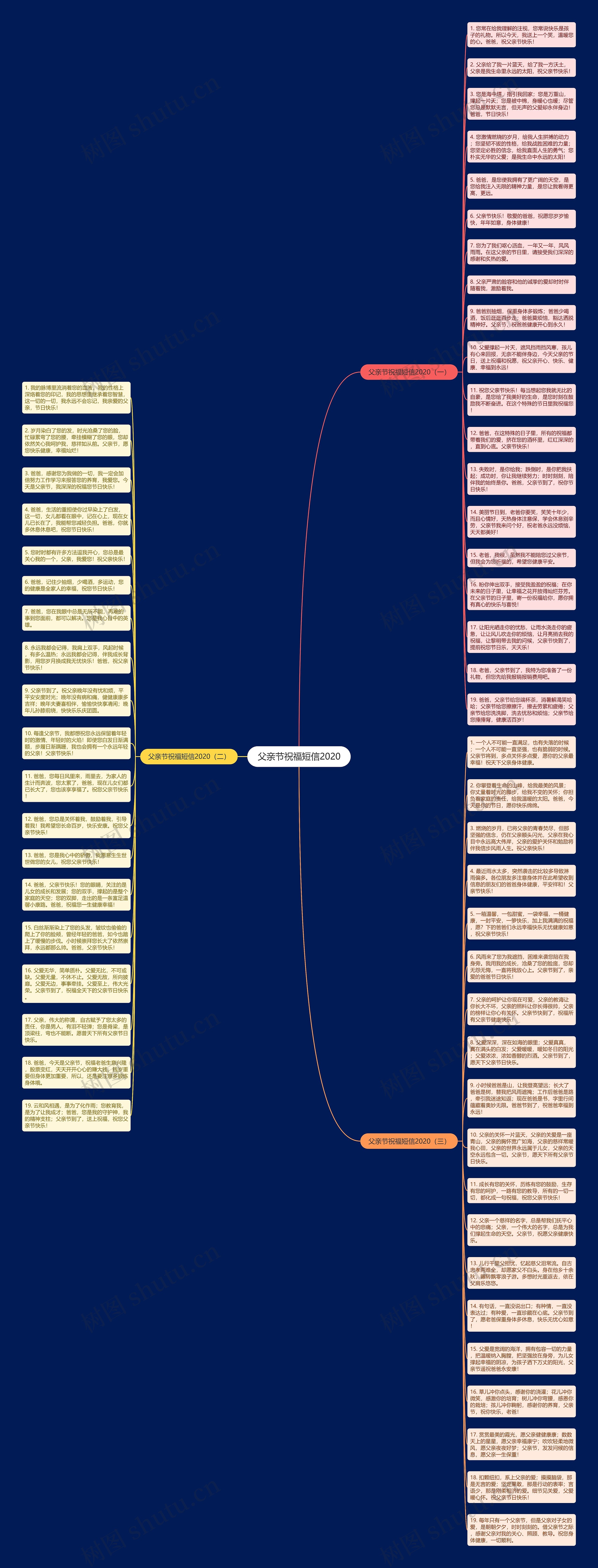 父亲节祝福短信2020思维导图