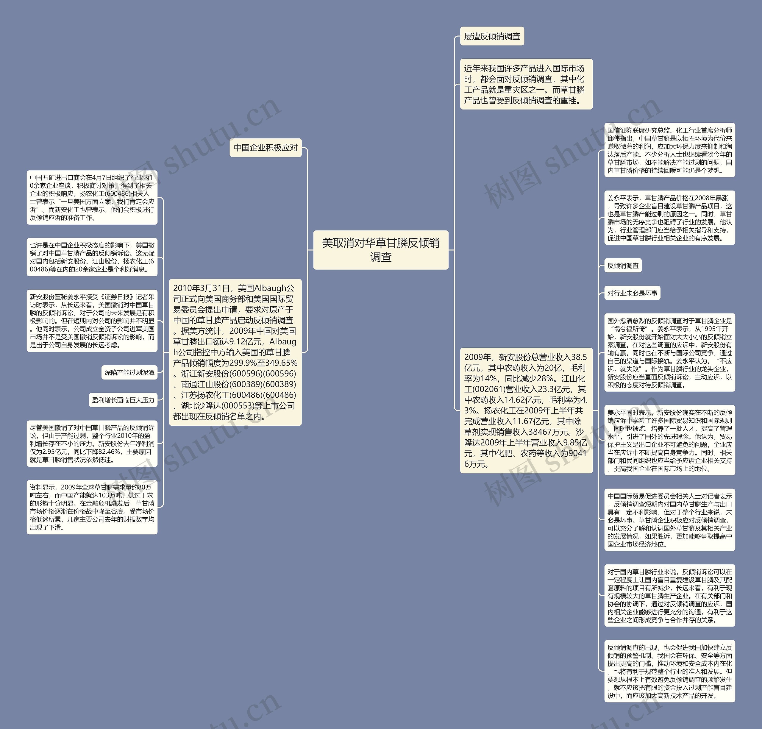 美取消对华草甘膦反倾销调查思维导图