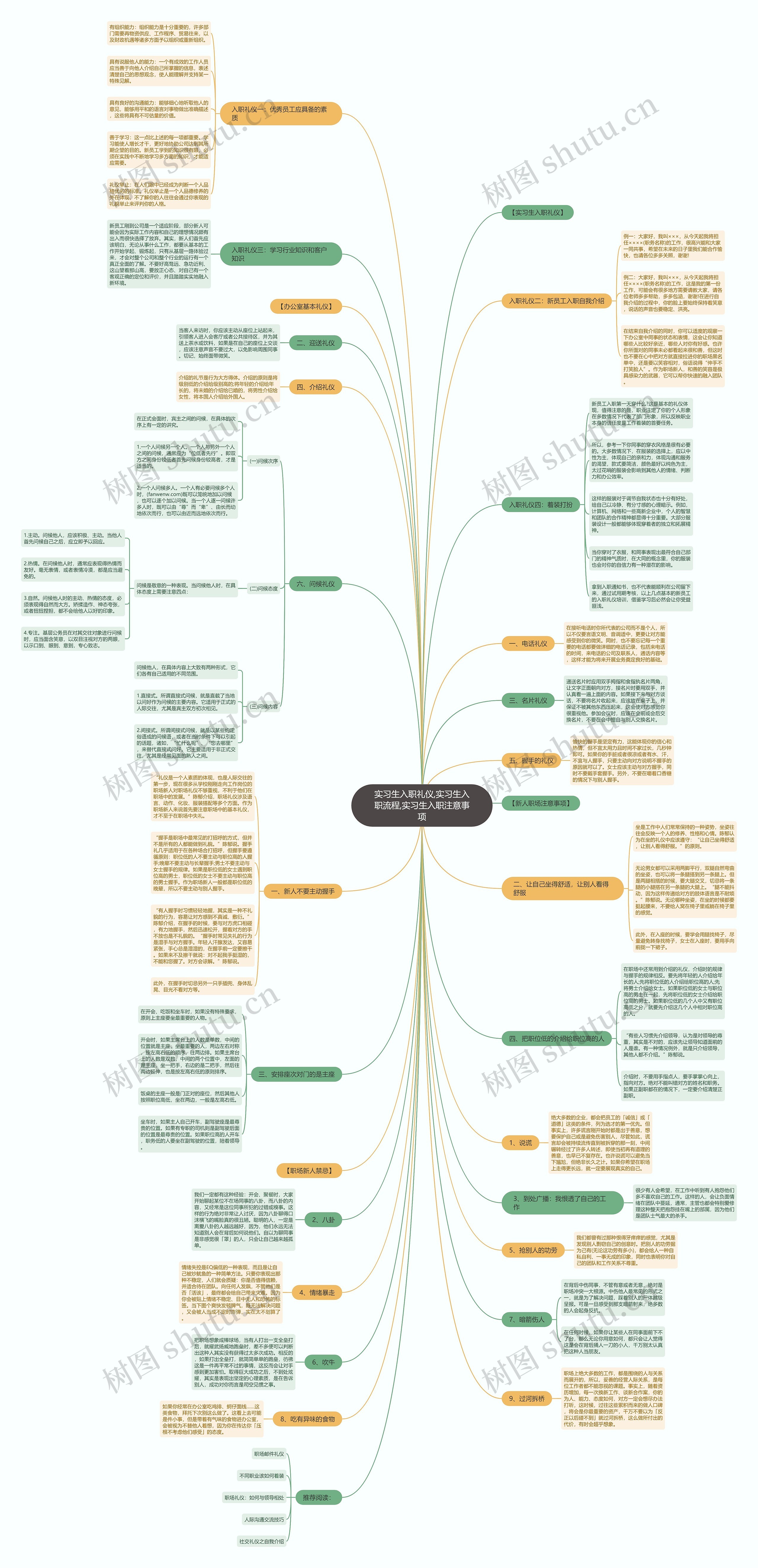 实习生入职礼仪,实习生入职流程,实习生入职注意事项 实习生入职礼仪,实习生入职流程,实习生入职注意事项