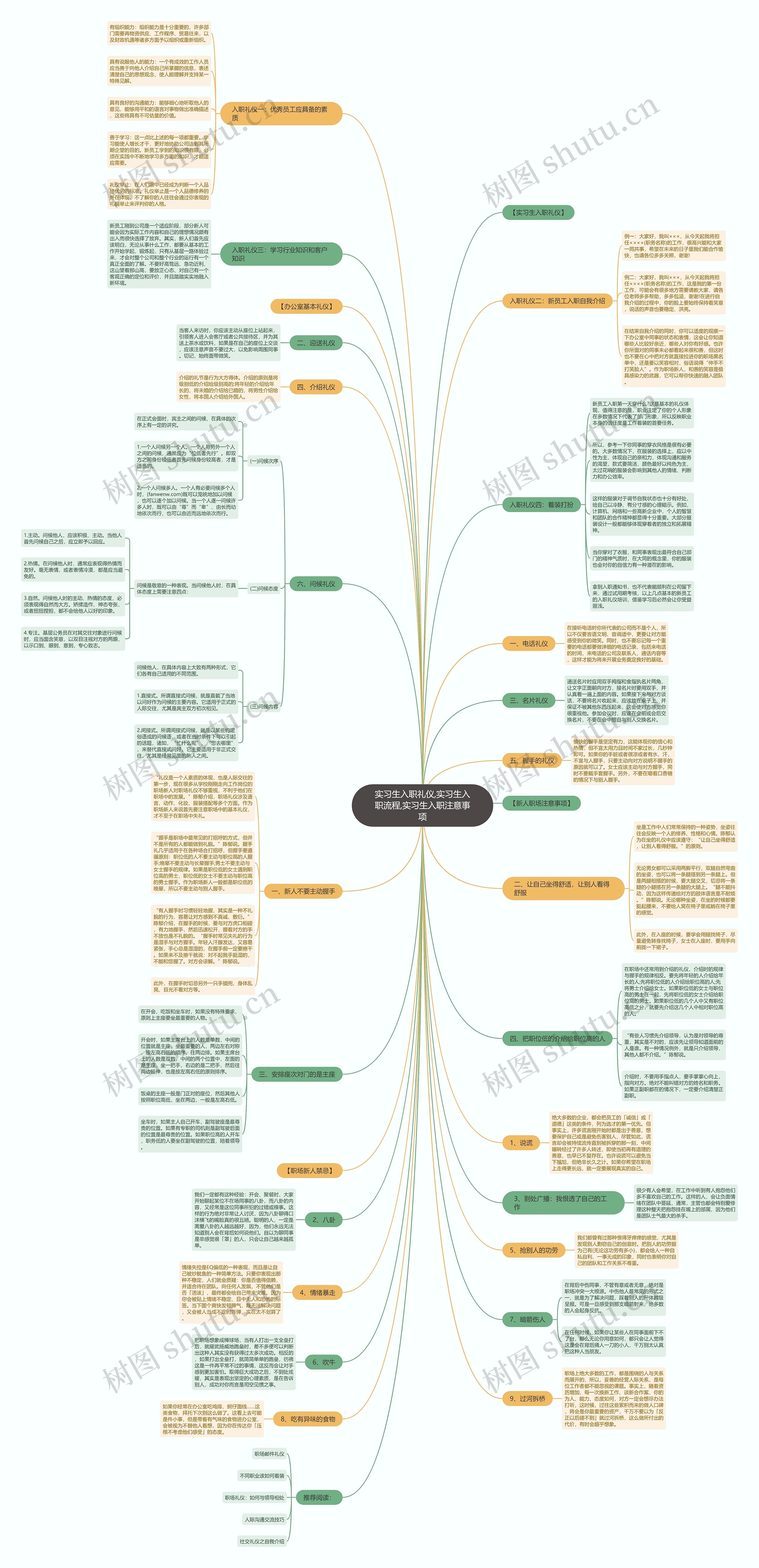 实习生入职礼仪,实习生入职流程,实习生入职注意事项思维导图