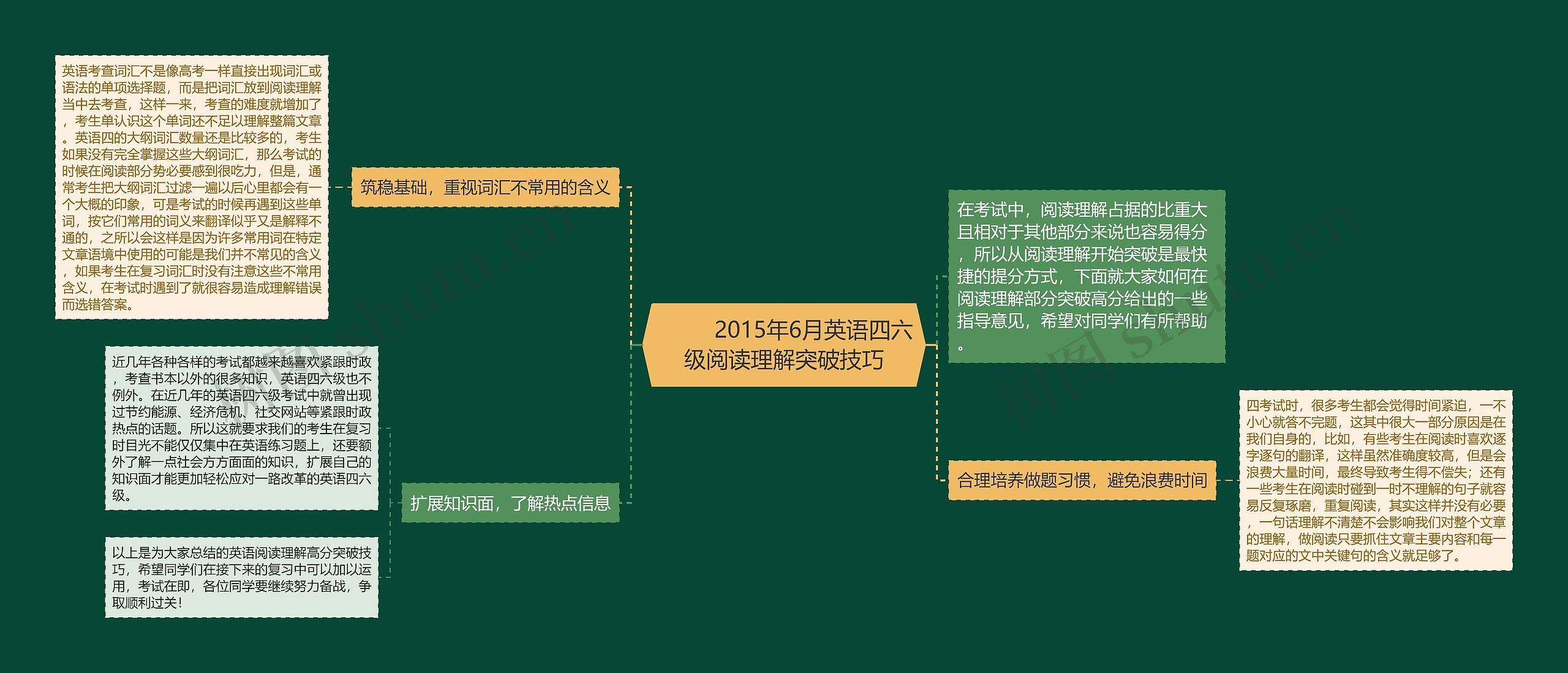 2015年6月英语四六级阅读理解突破技巧思维导图高清图 2015年6月英语四六级阅读理解突破技巧思维导图