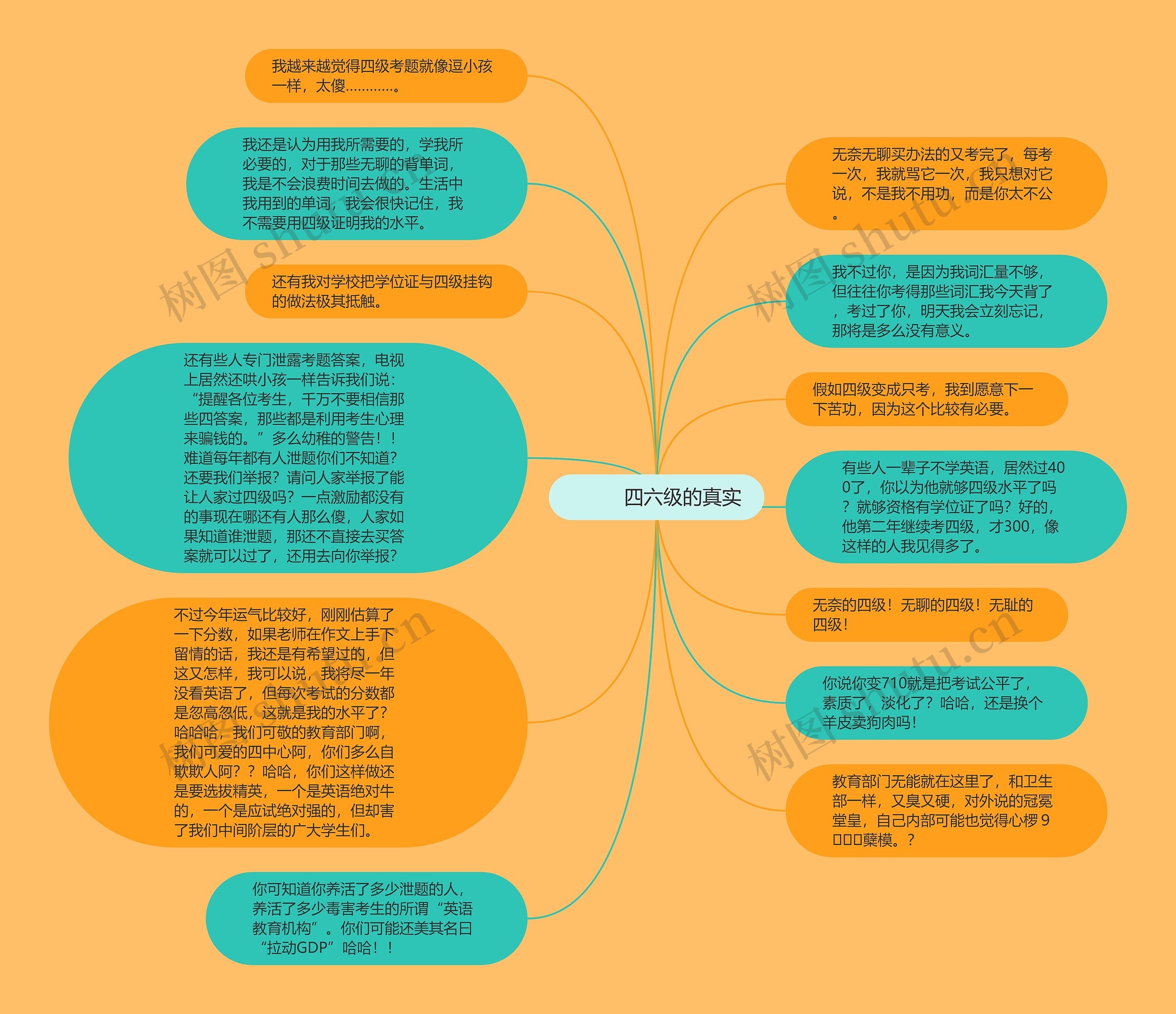         	四六级的真实