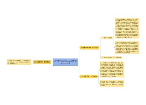 2022年上资格证笔试考前冲刺有妙招