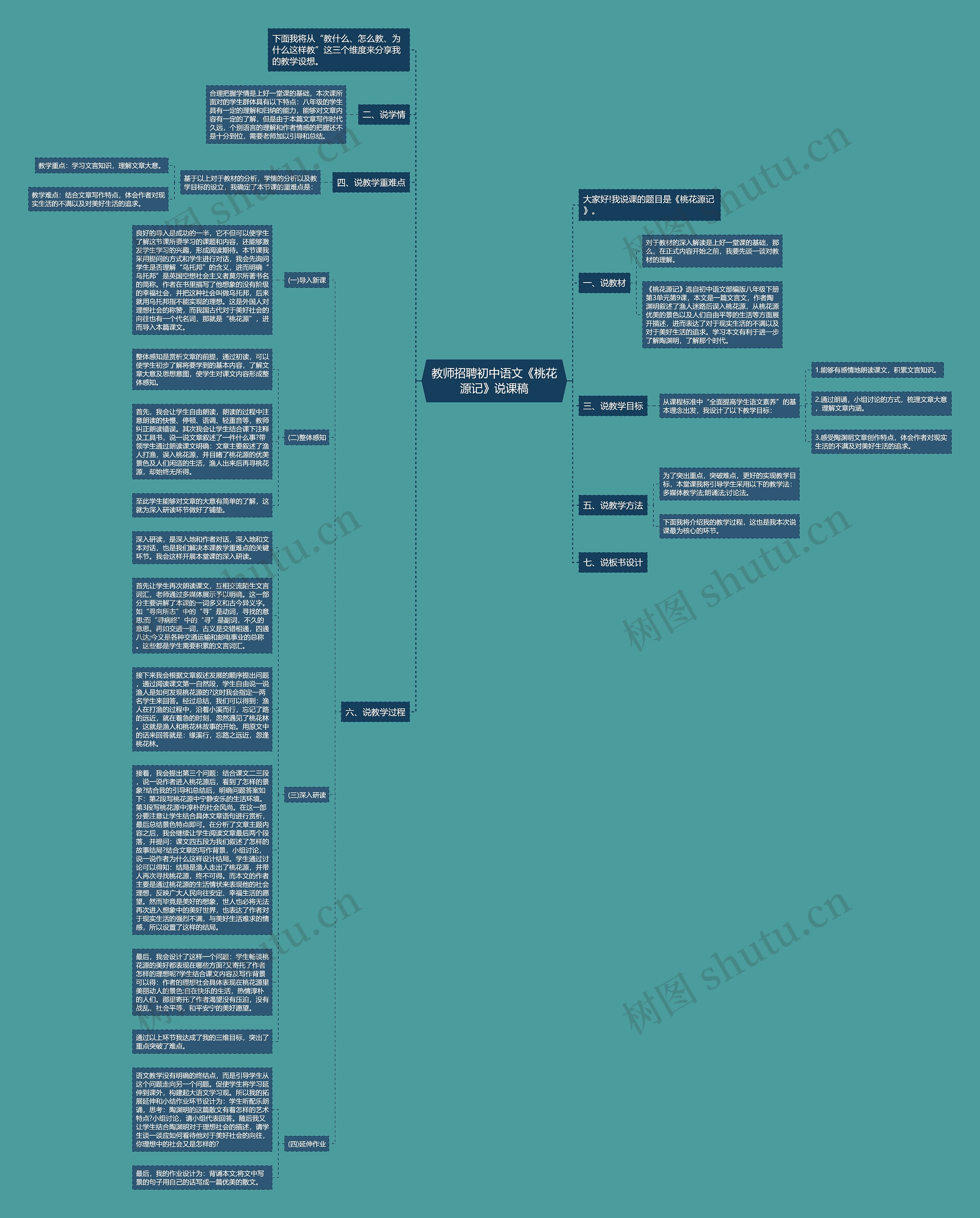 教师招聘初中语文《桃花源记》说课稿思维导图