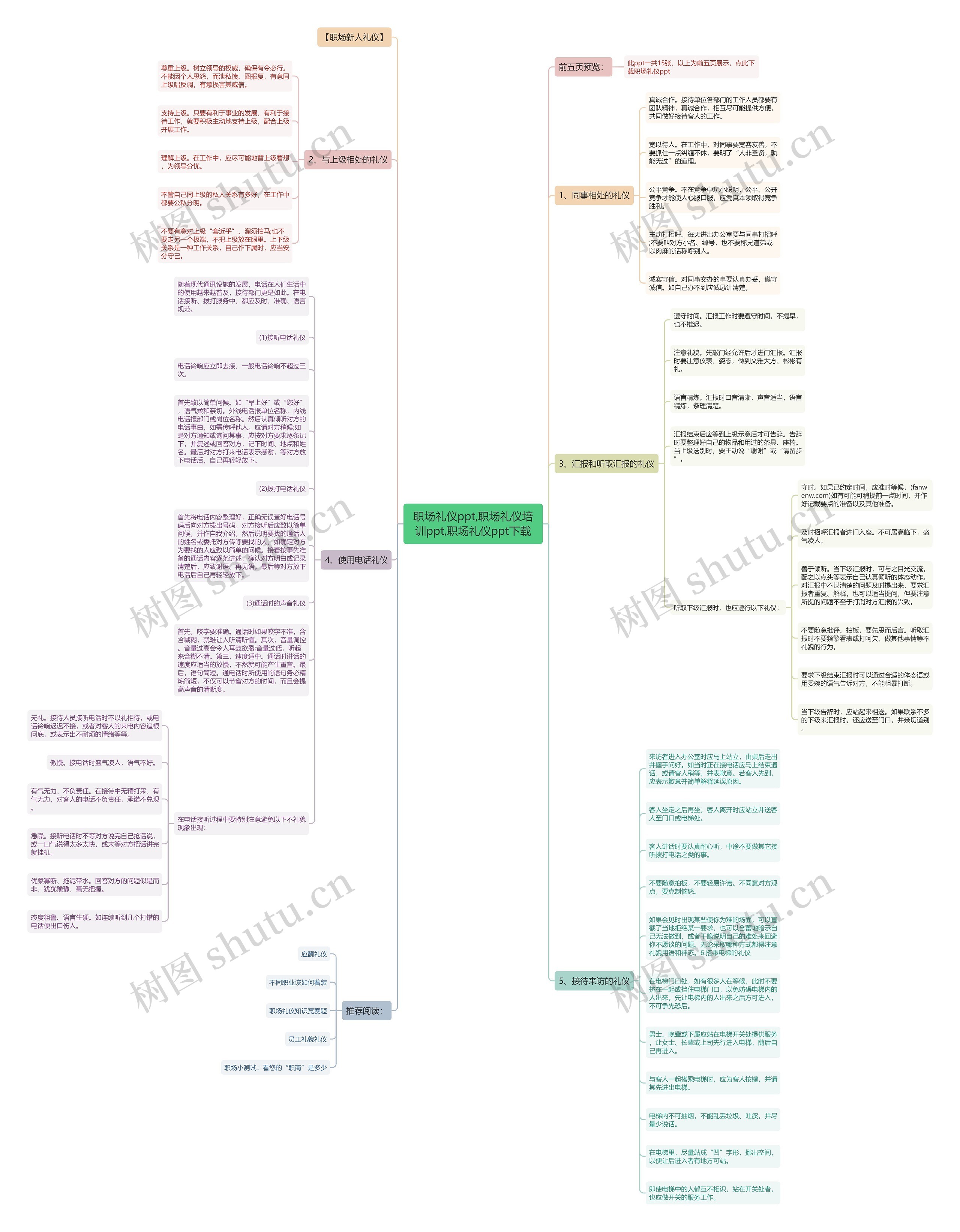 职场礼仪ppt,职场礼仪培训ppt,职场礼仪ppt下载
