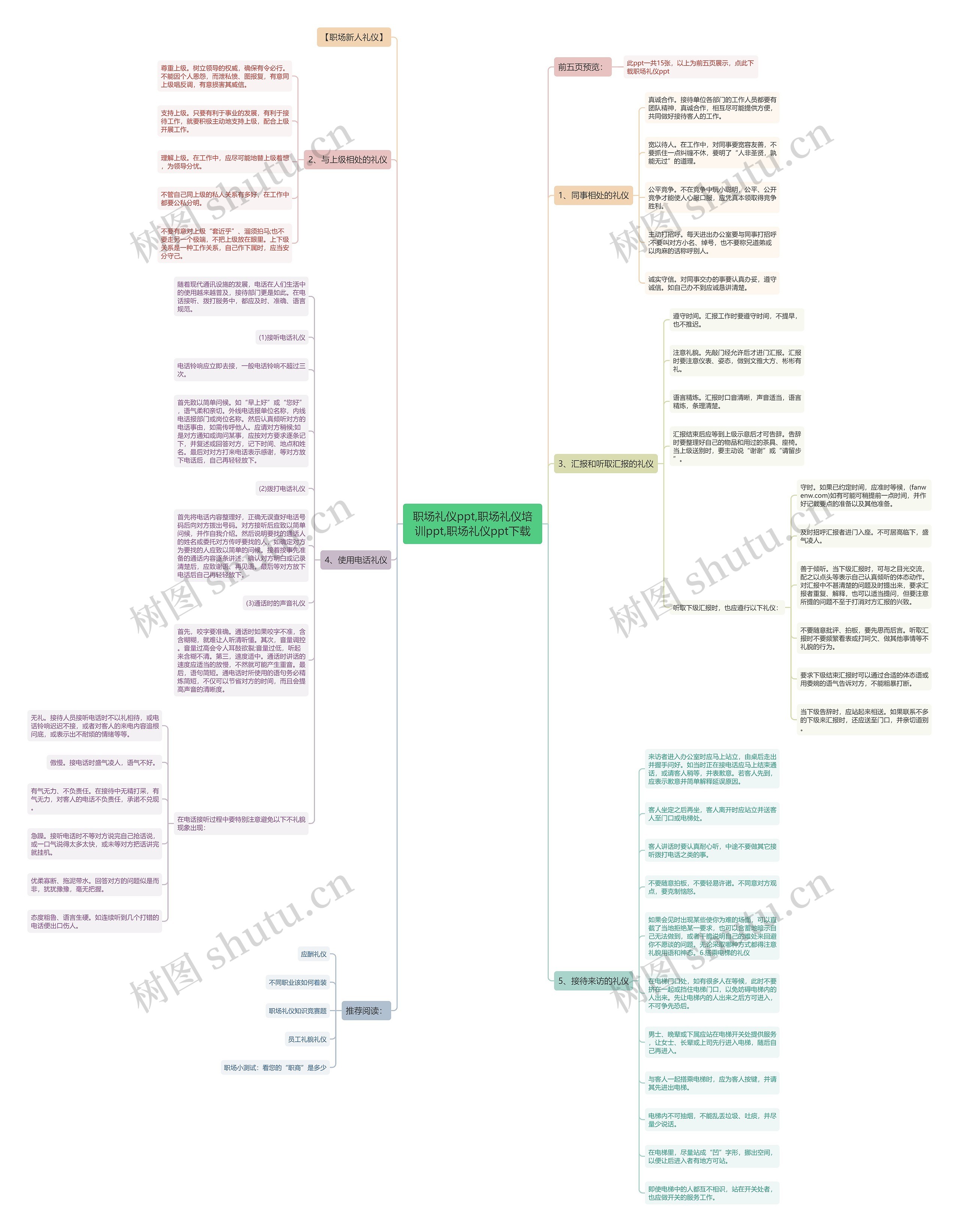 职场礼仪ppt,职场礼仪培训ppt,职场礼仪ppt下载 职场礼仪ppt,职场礼仪培训ppt,职场礼仪ppt下载