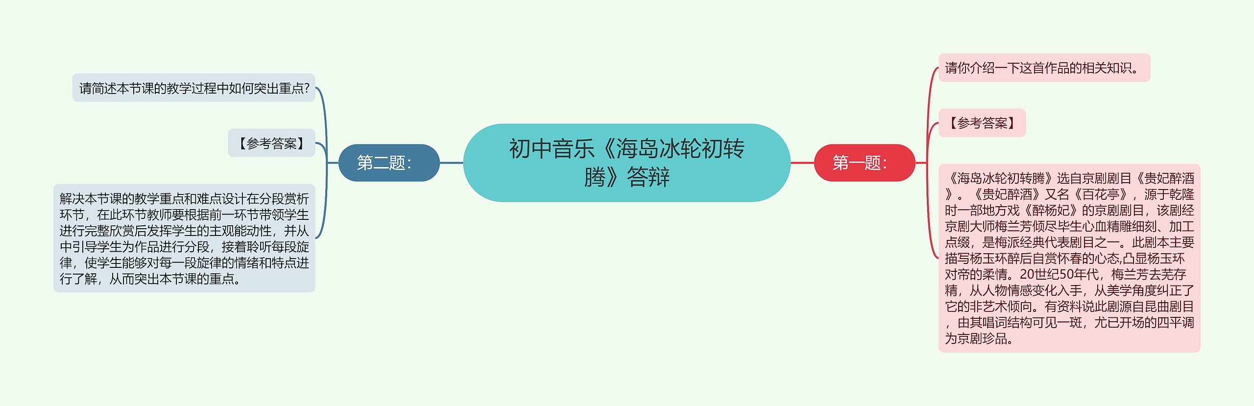 初中音乐《海岛冰轮初转腾》答辩思维导图