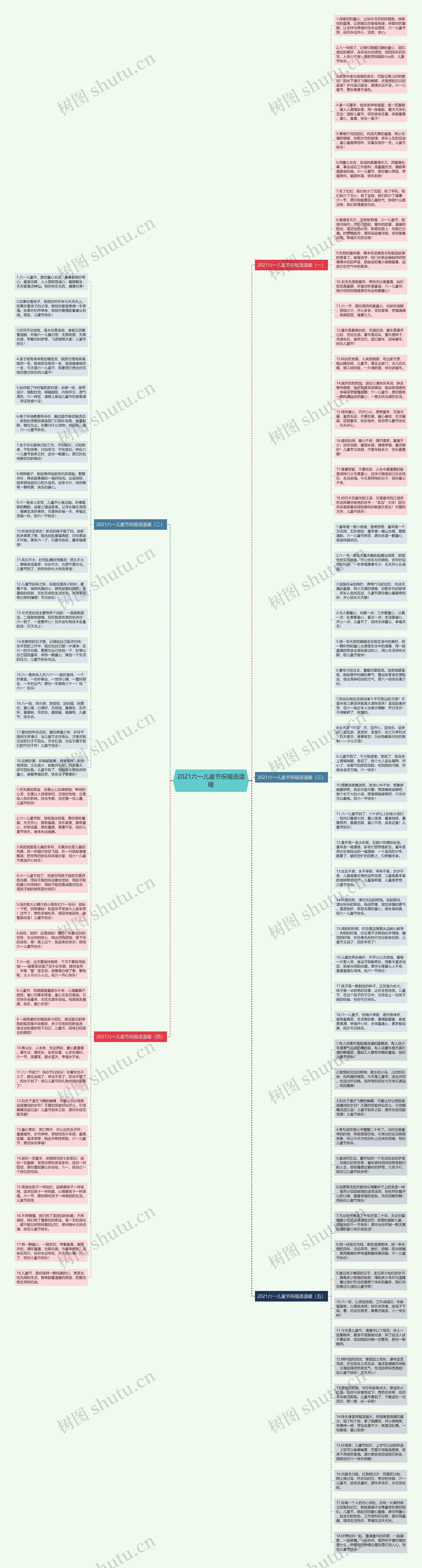 2021六一儿童节祝福语温暖思维导图