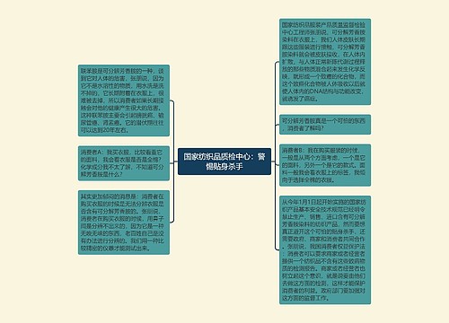 国家纺织品质检中心：警惕贴身杀手