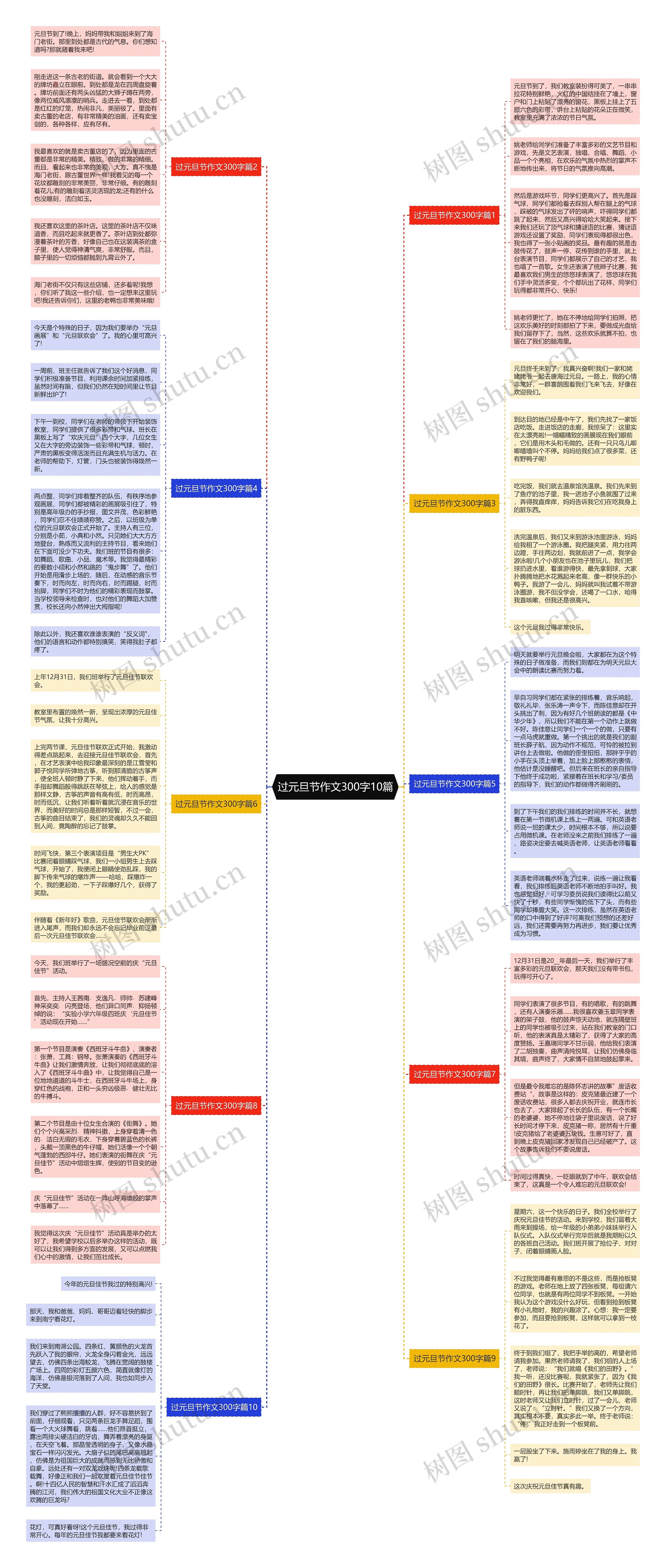 过元旦节作文300字10篇思维导图