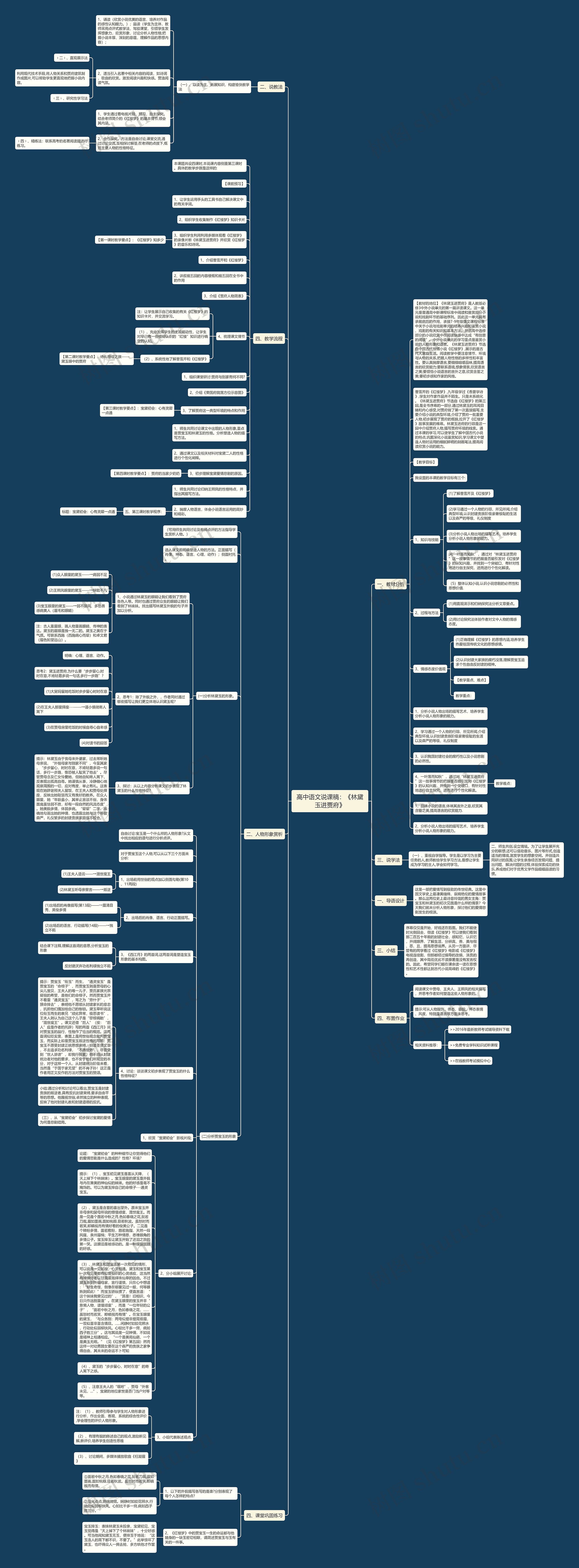 高中语文说课稿：《林黛玉进贾府》思维导图