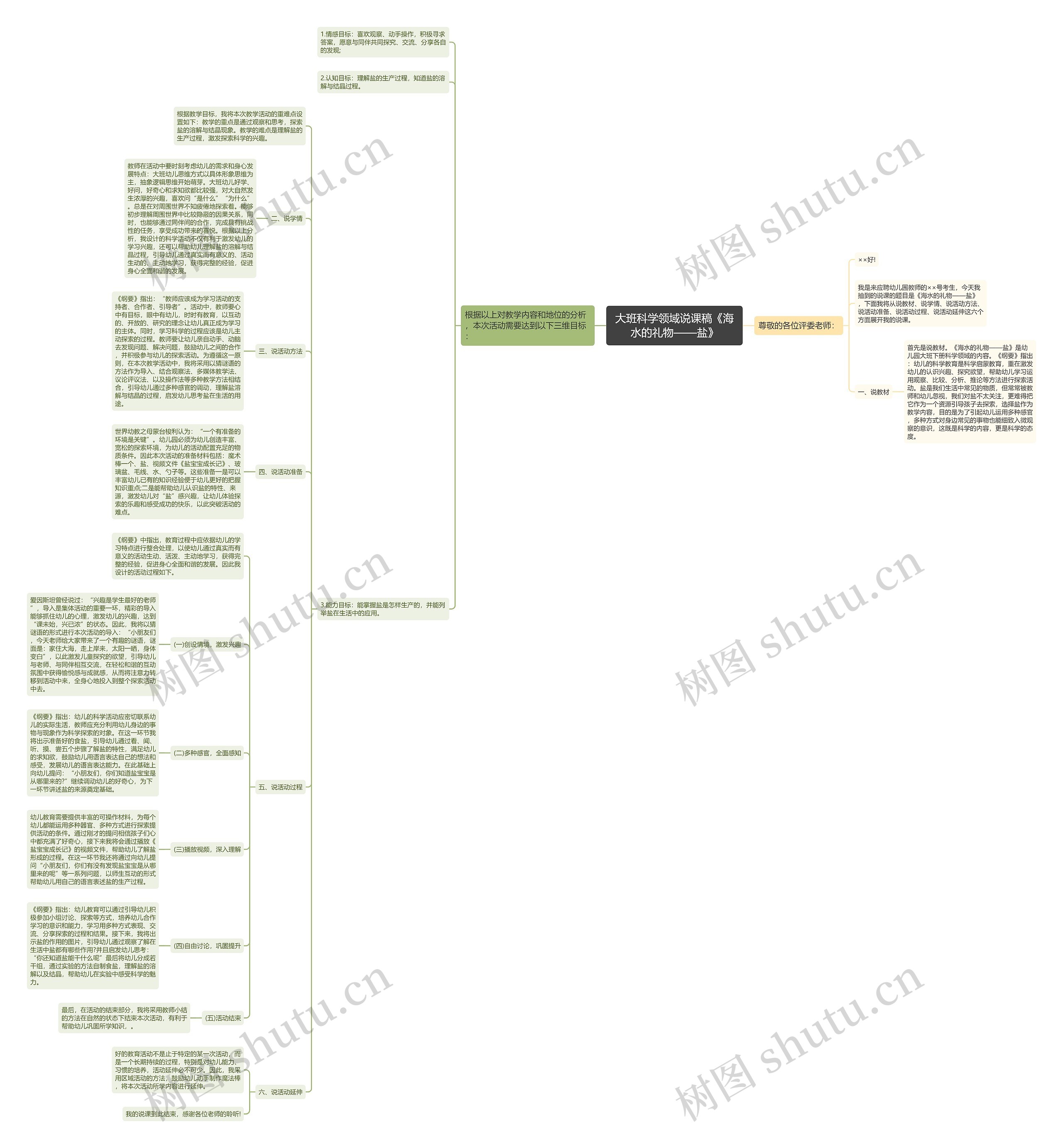 大班科学领域说课稿《海水的礼物——盐》思维导图