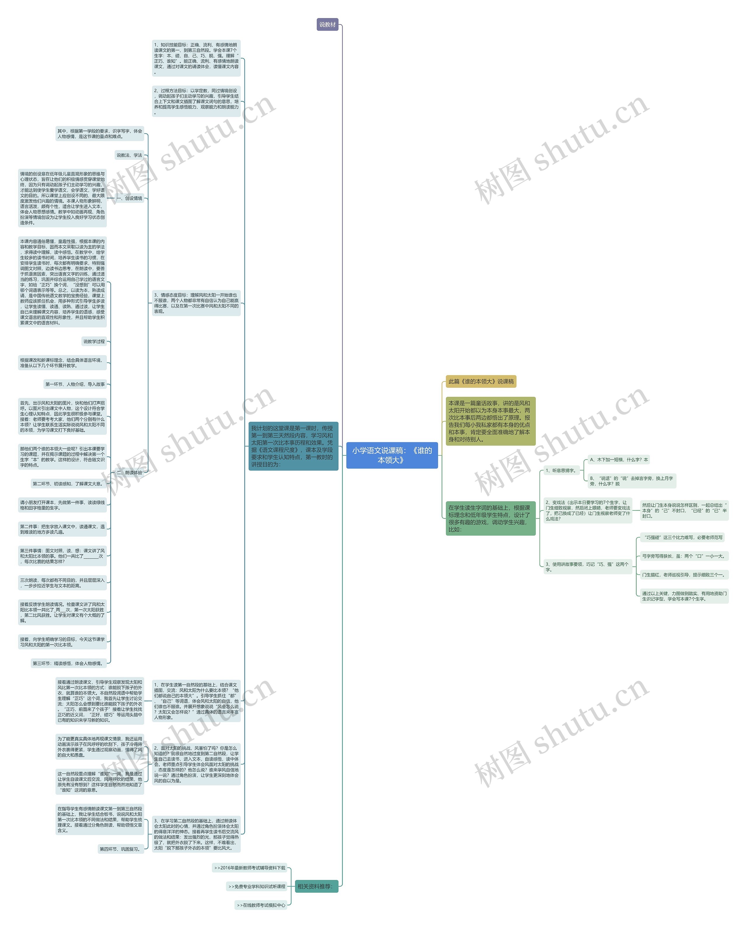 小学语文说课稿：《谁的本领大》思维导图