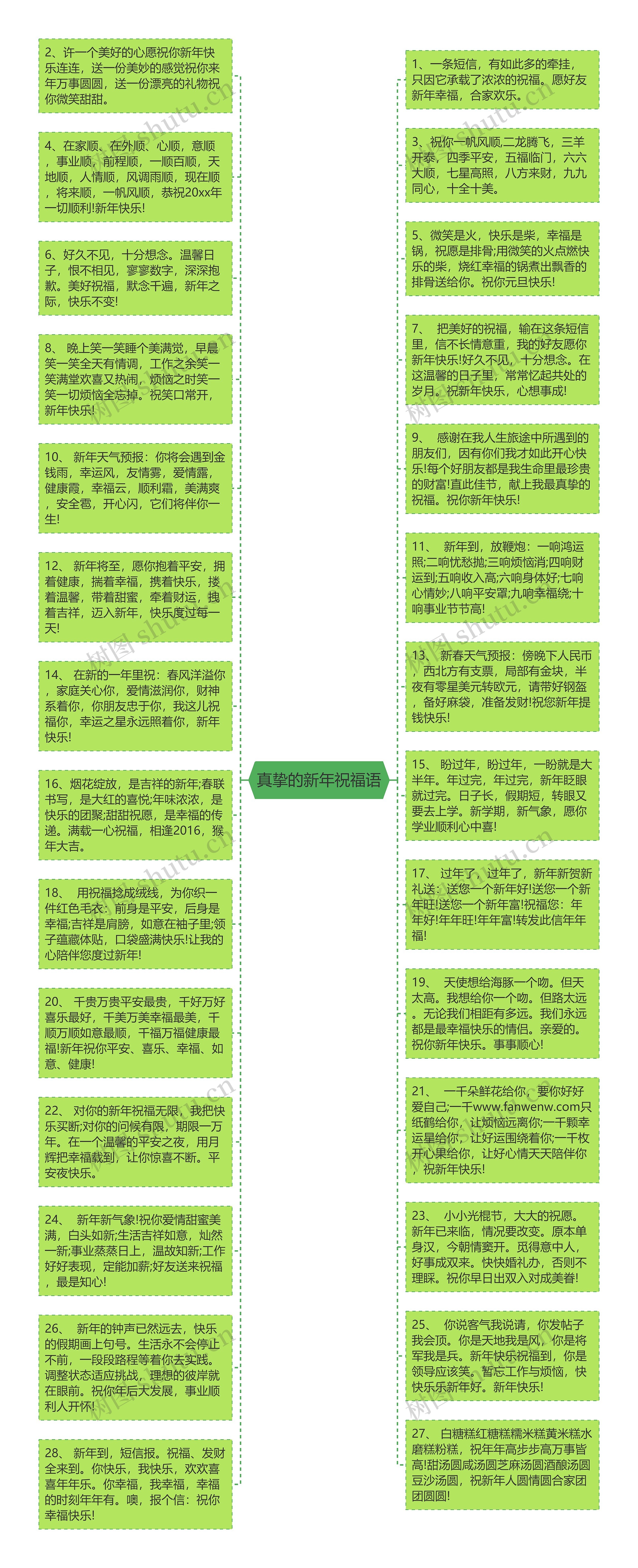 真挚的新年祝福语