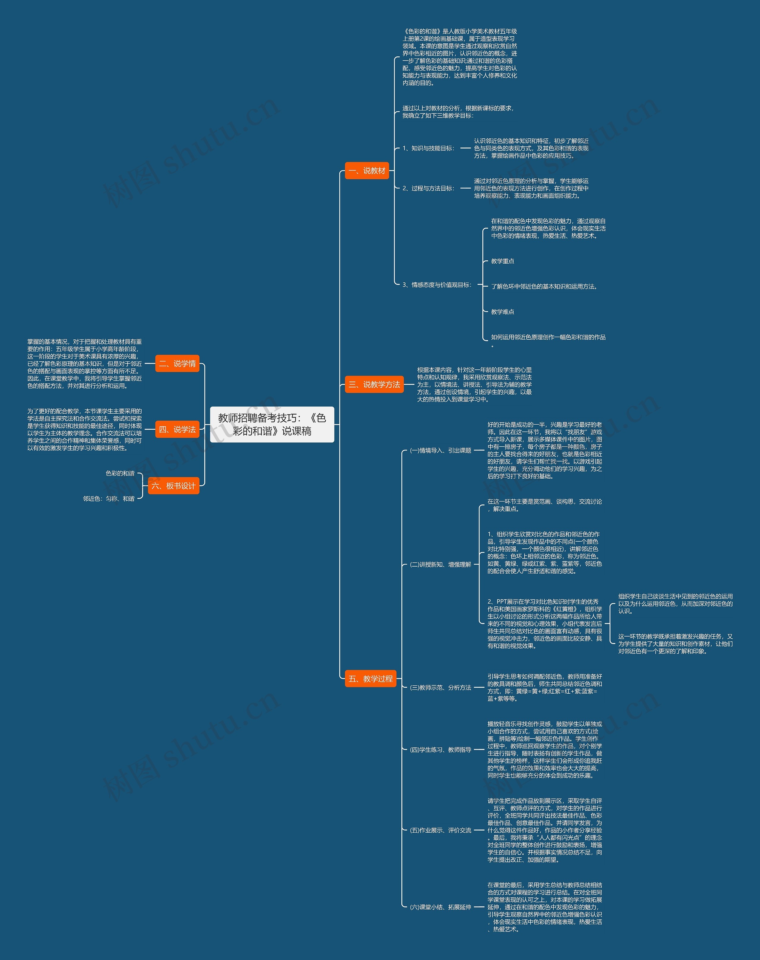 教师招聘备考技巧：《色彩的和谐》说课稿思维导图