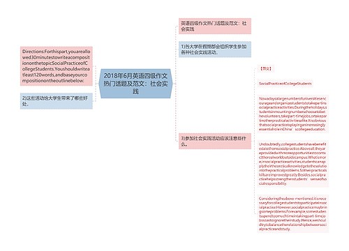 2018年6月英语四级作文热门话题及范文：社会实践