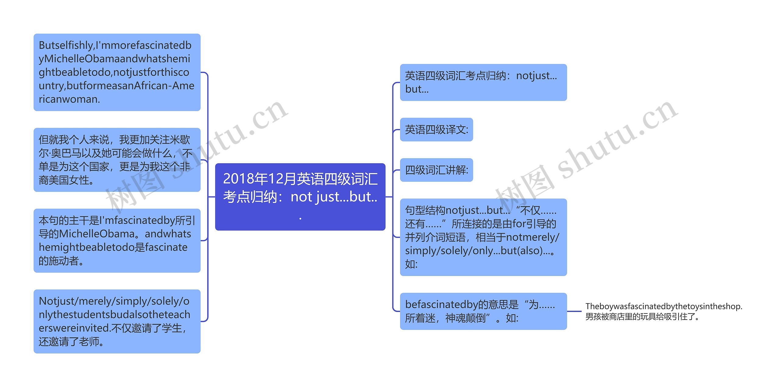 2018年12月英语四级词汇考点归纳：not just...but...思维导图