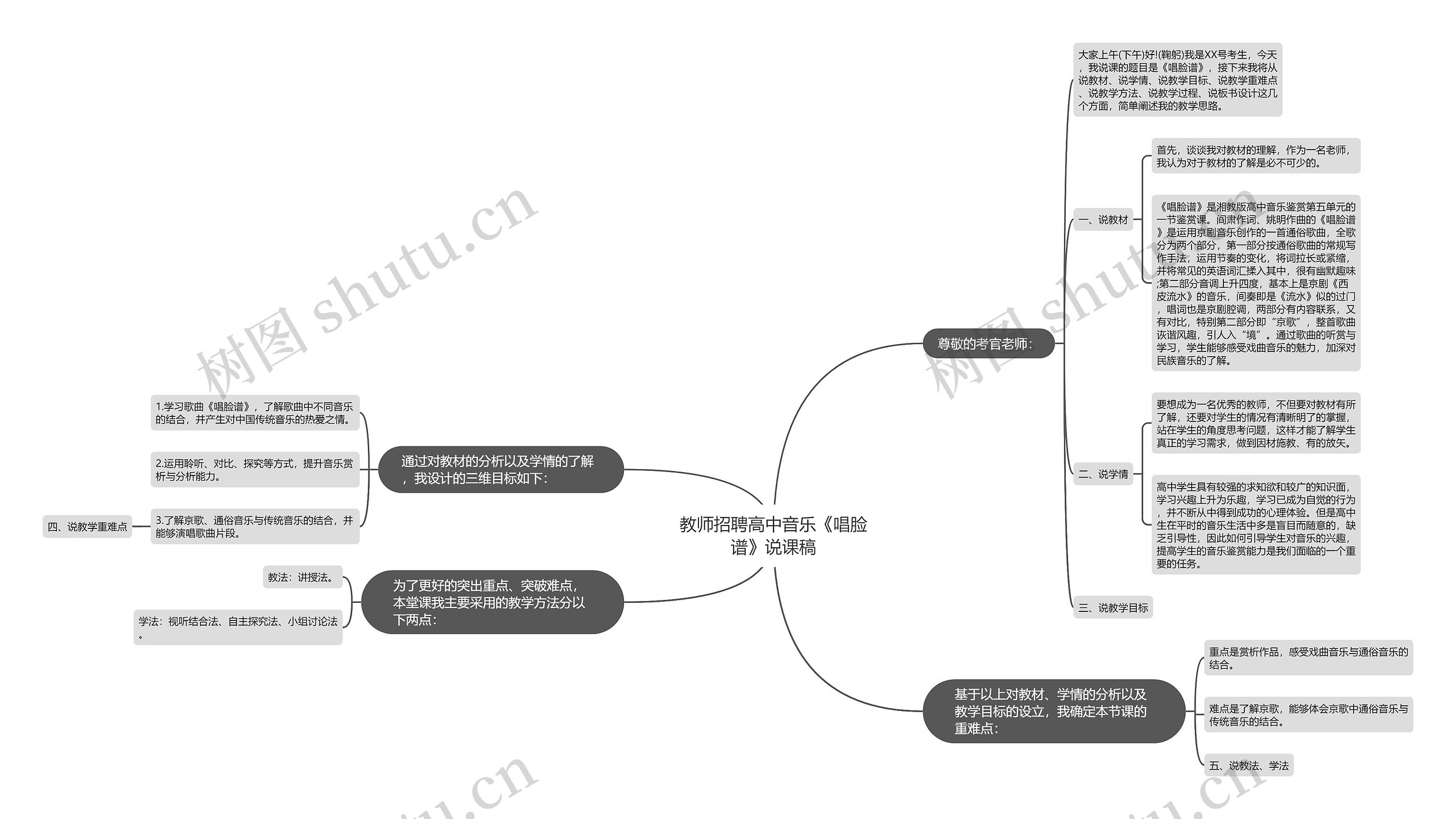教师招聘高中音乐《唱脸谱》说课稿思维导图