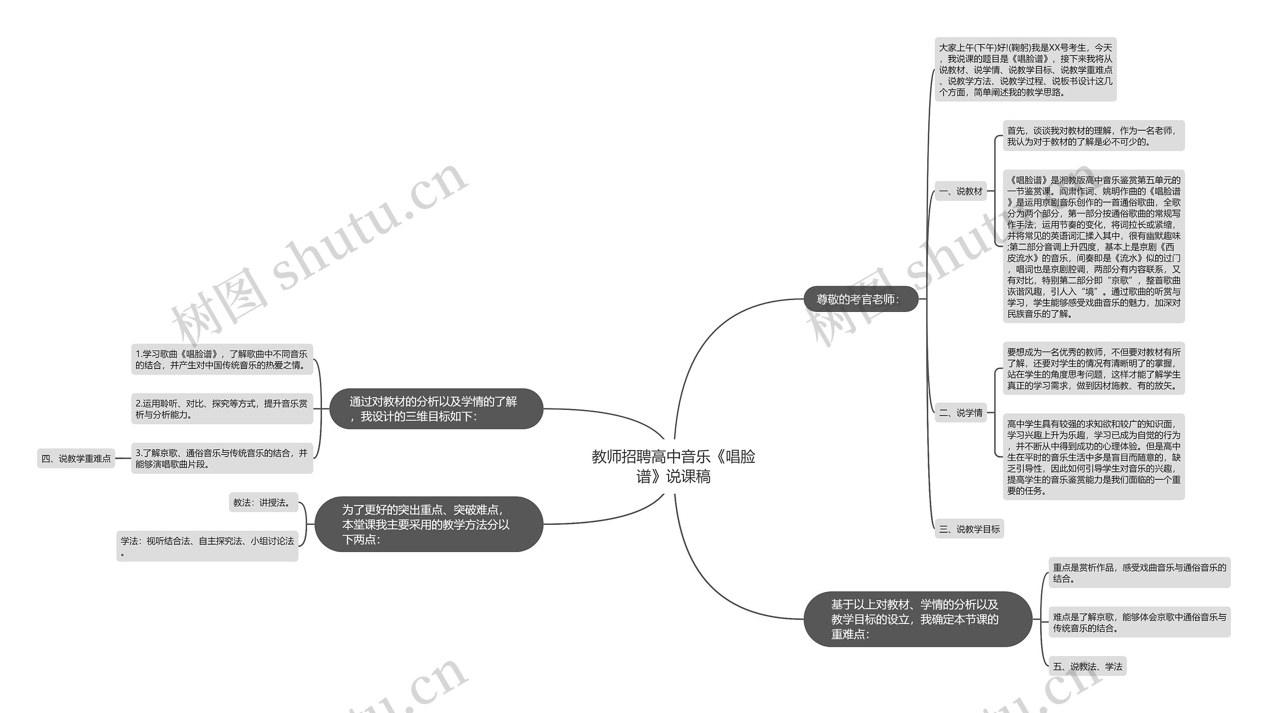 教师招聘高中音乐《唱脸谱》说课稿思维导图高清图 教师招聘高中音乐《唱脸谱》说课稿思维导图