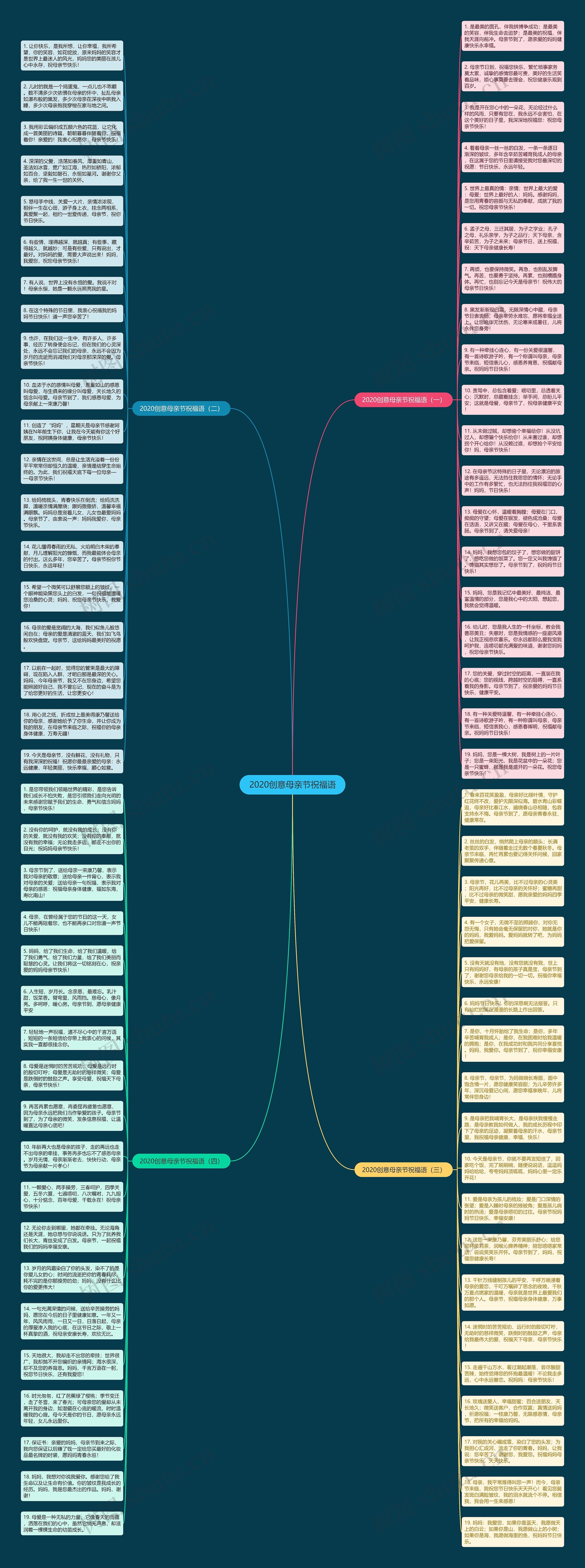 2020创意母亲节祝福语思维导图