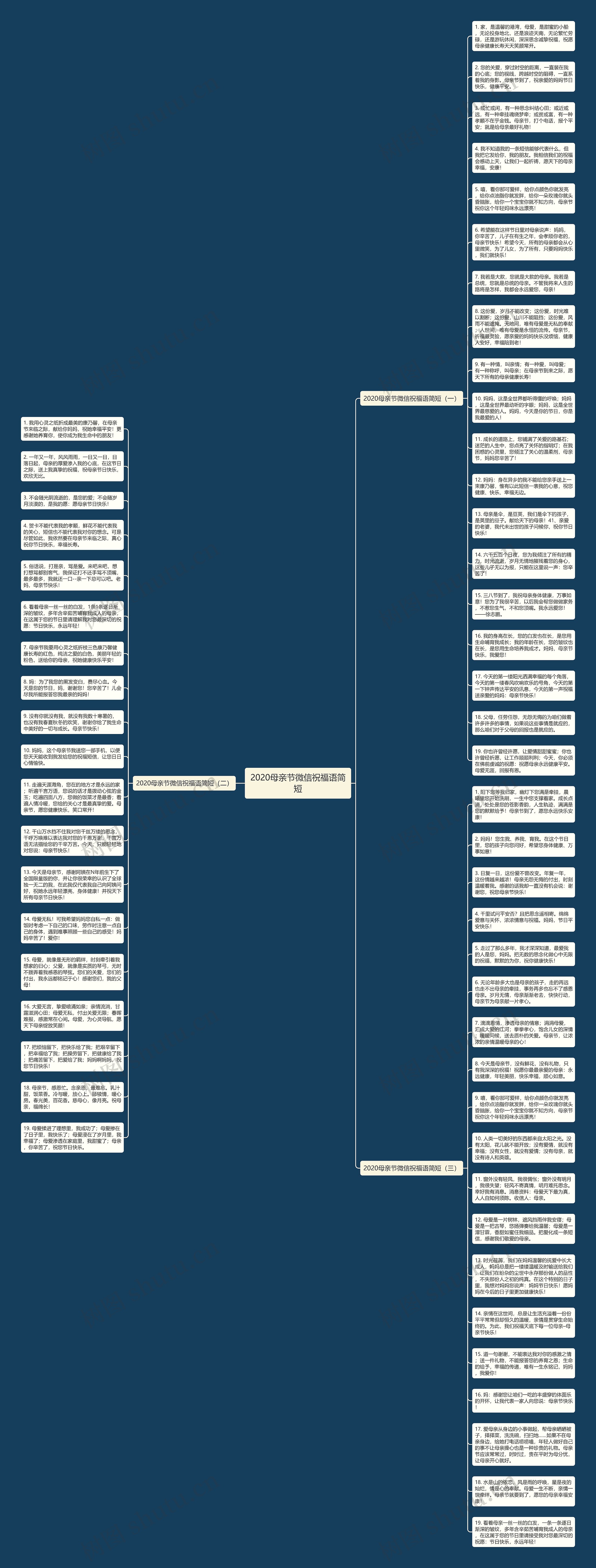 2020母亲节微信祝福语简短思维导图