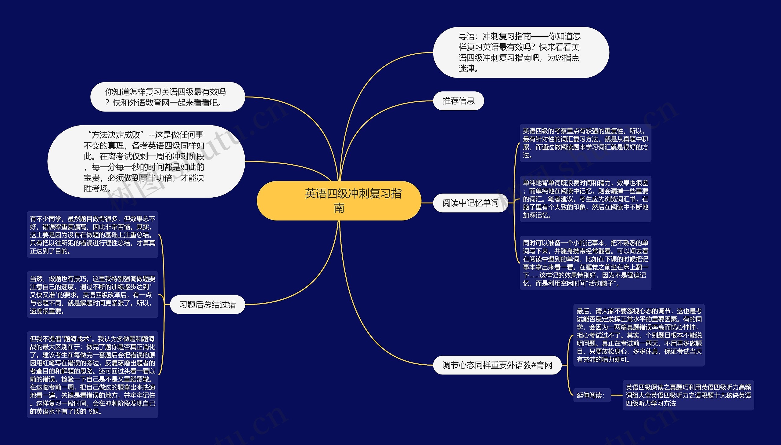         	英语四级冲刺复习指南