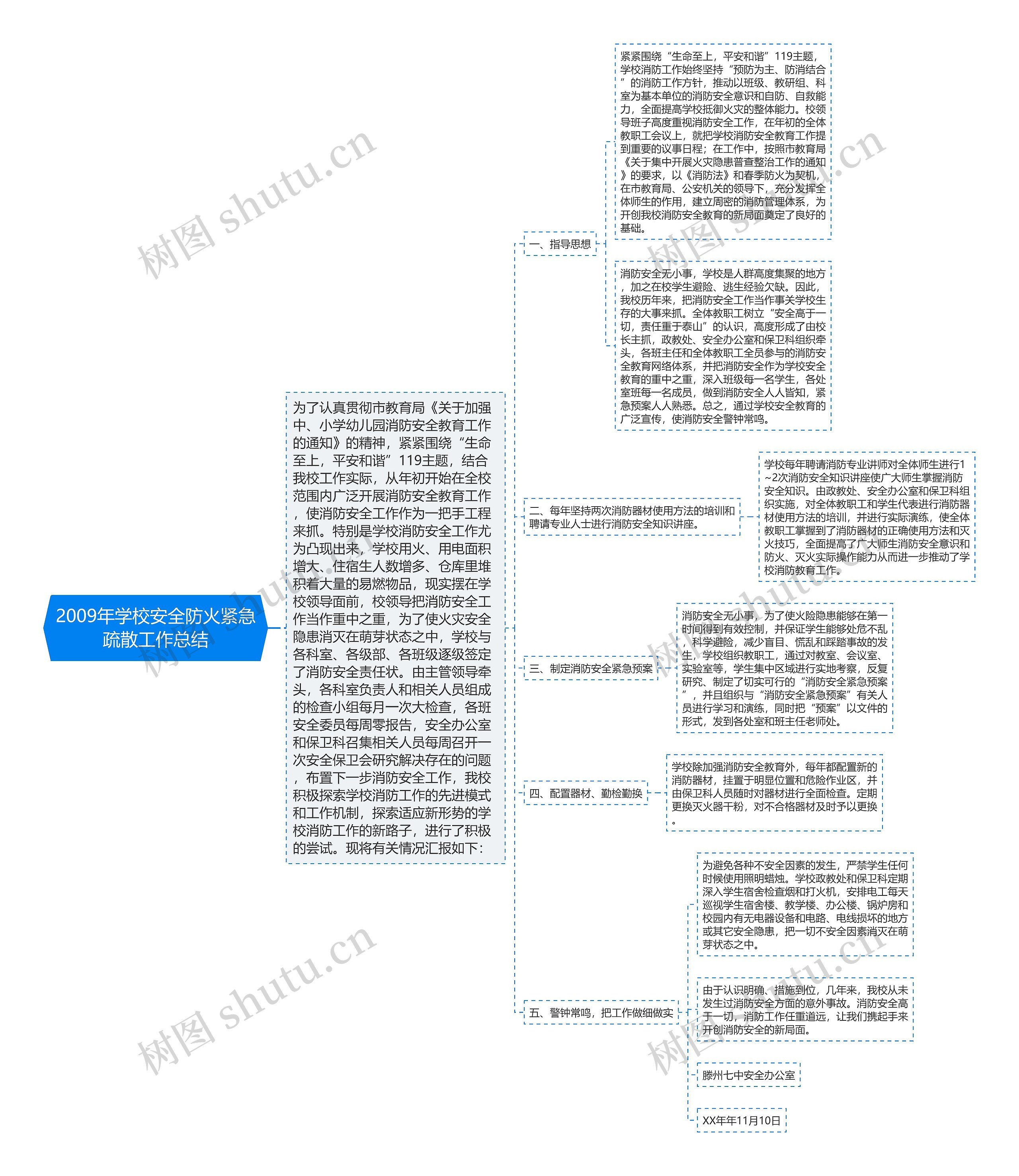 2009年学校安全防火紧急疏散工作总结思维导图