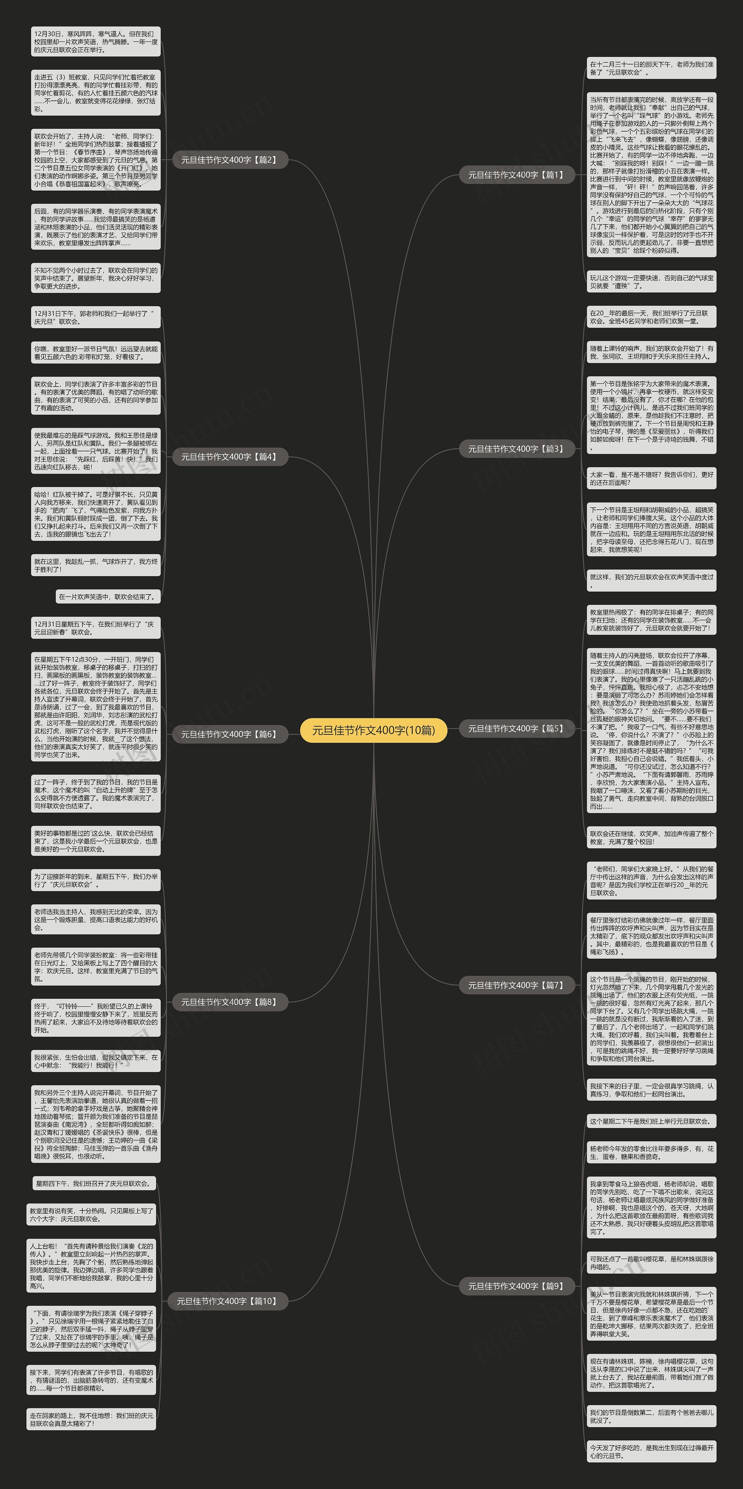 元旦佳节作文400字(10篇)思维导图