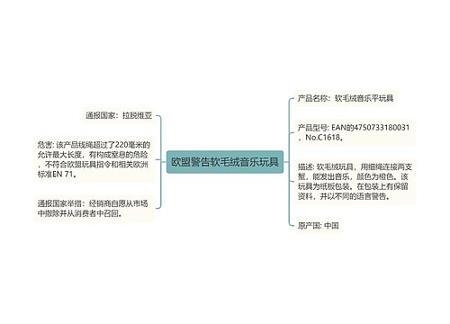 欧盟警告软毛绒音乐玩具