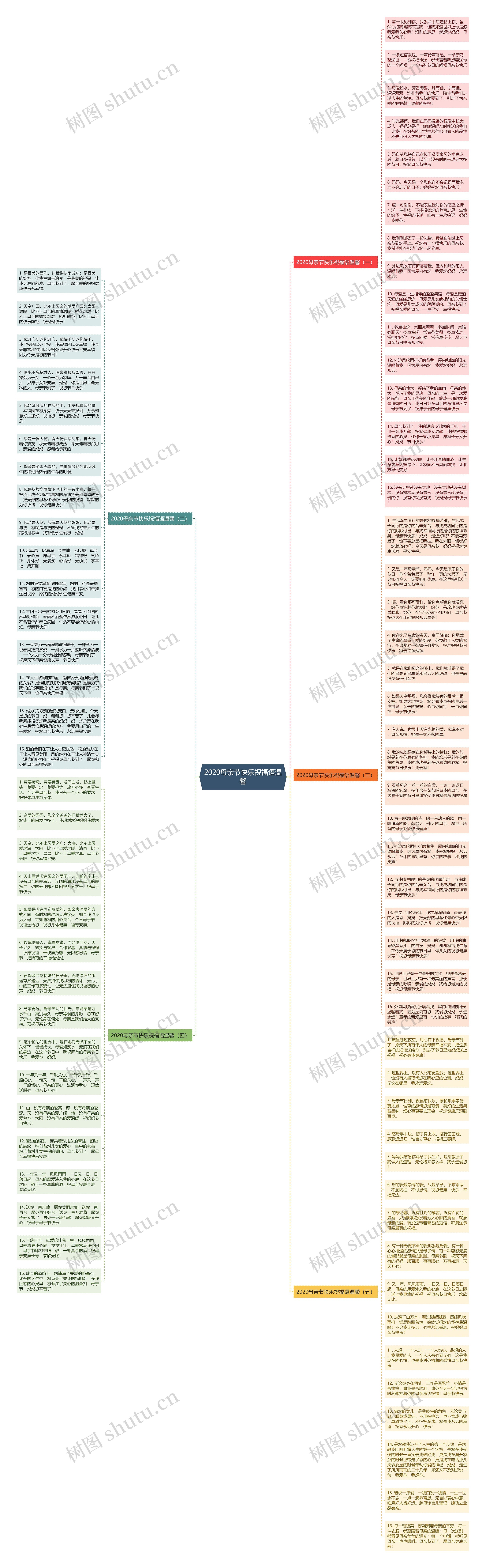 2020母亲节快乐祝福语温馨思维导图