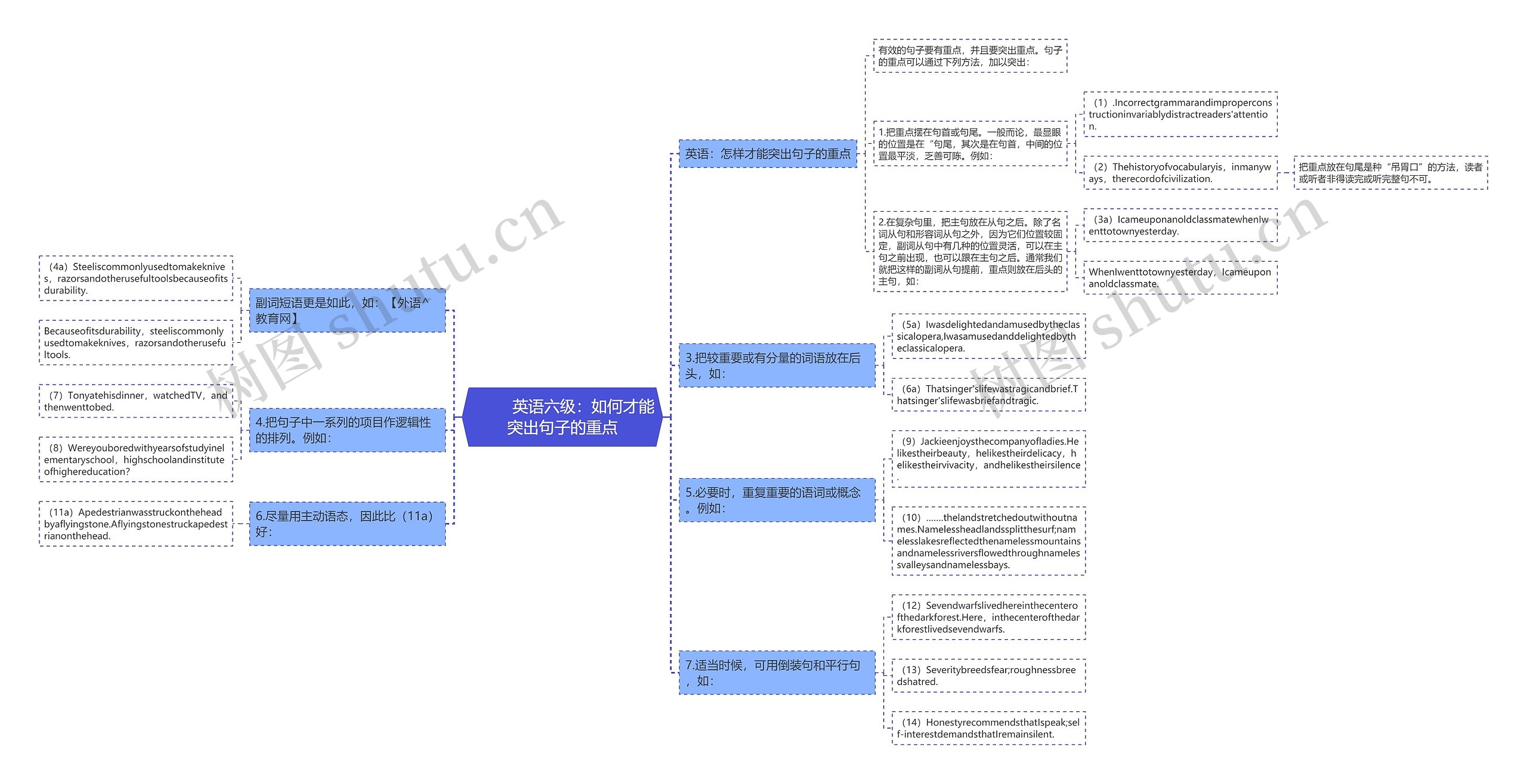         	英语六级：如何才能突出句子的重点