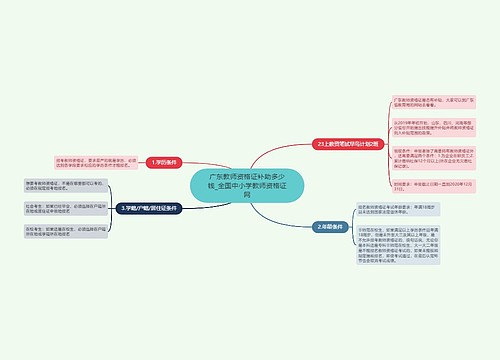 广东教师资格证补助多少钱_全国中小学教师资格证网